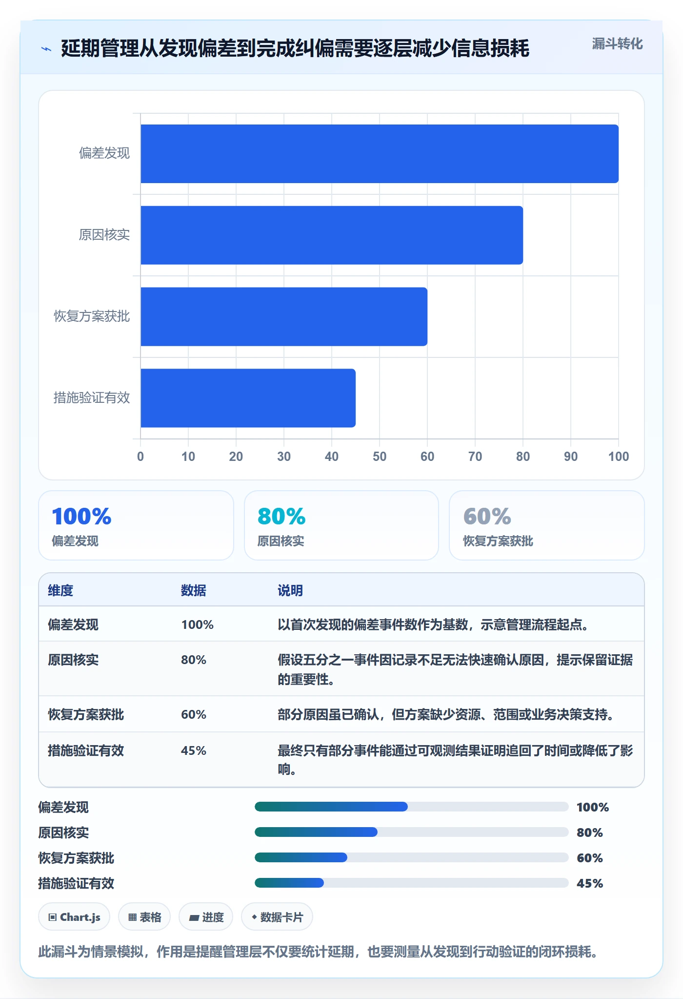 延期管理延期天数教程:管理层实操方法,避坑指南
