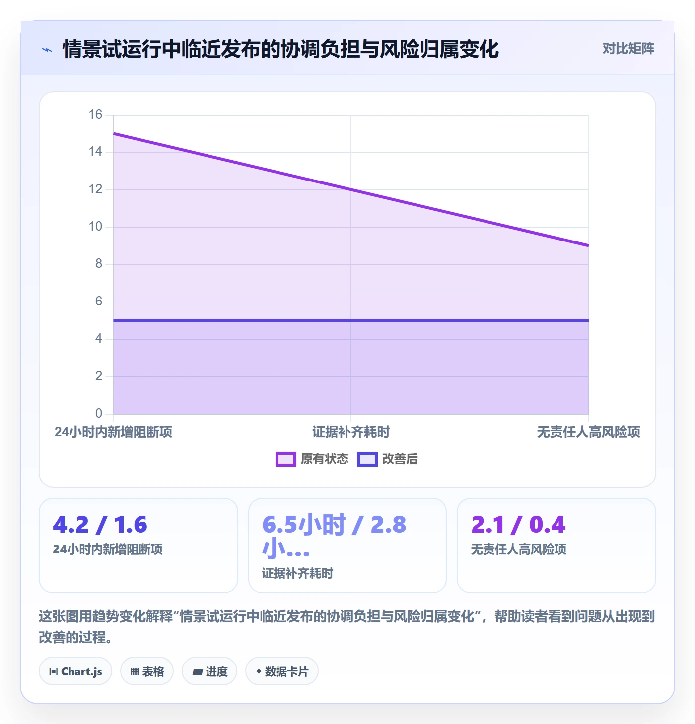 发布检查落地方案:PMO开展发布管理的最佳实践案例解析