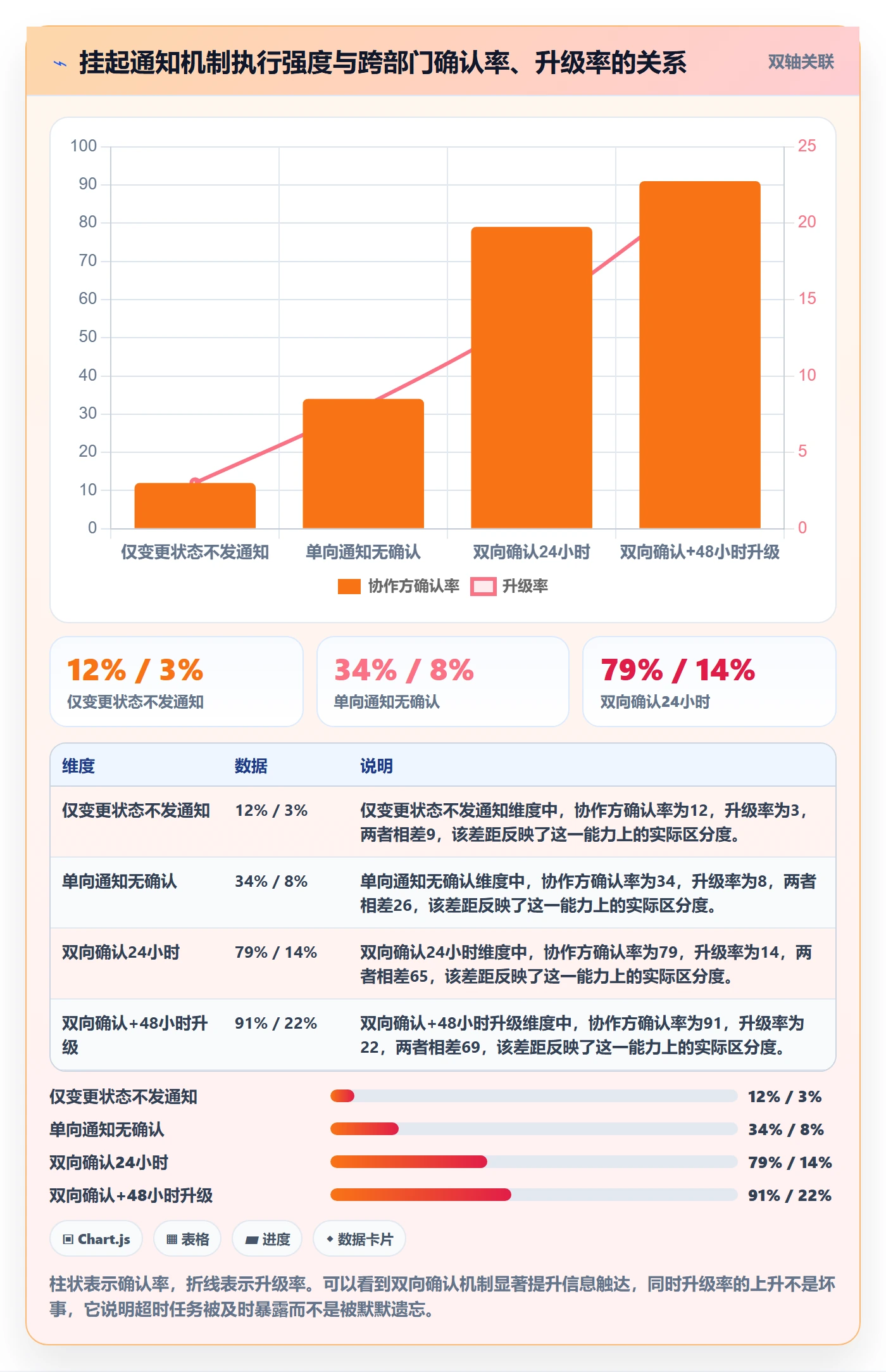 挂起管理方法大全：跨部门团队任务执行流程优化落地清单