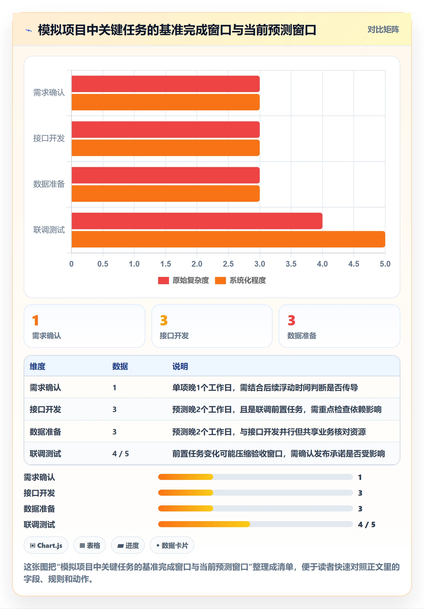 甘特图实际时间全流程:管理层落地方案与一文讲清