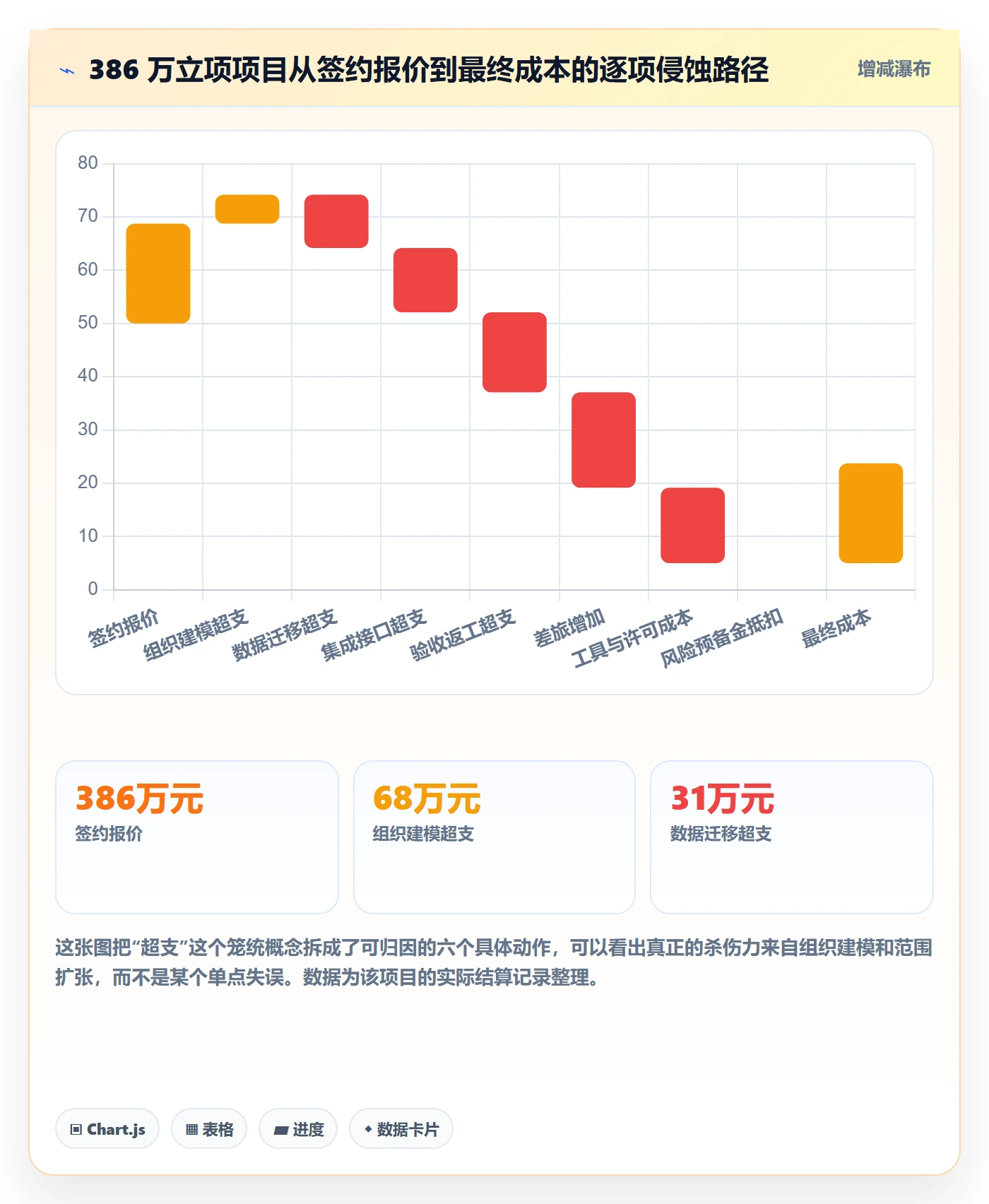 预算管理指南:实施团队如何做好项目立项,入门指南全流程