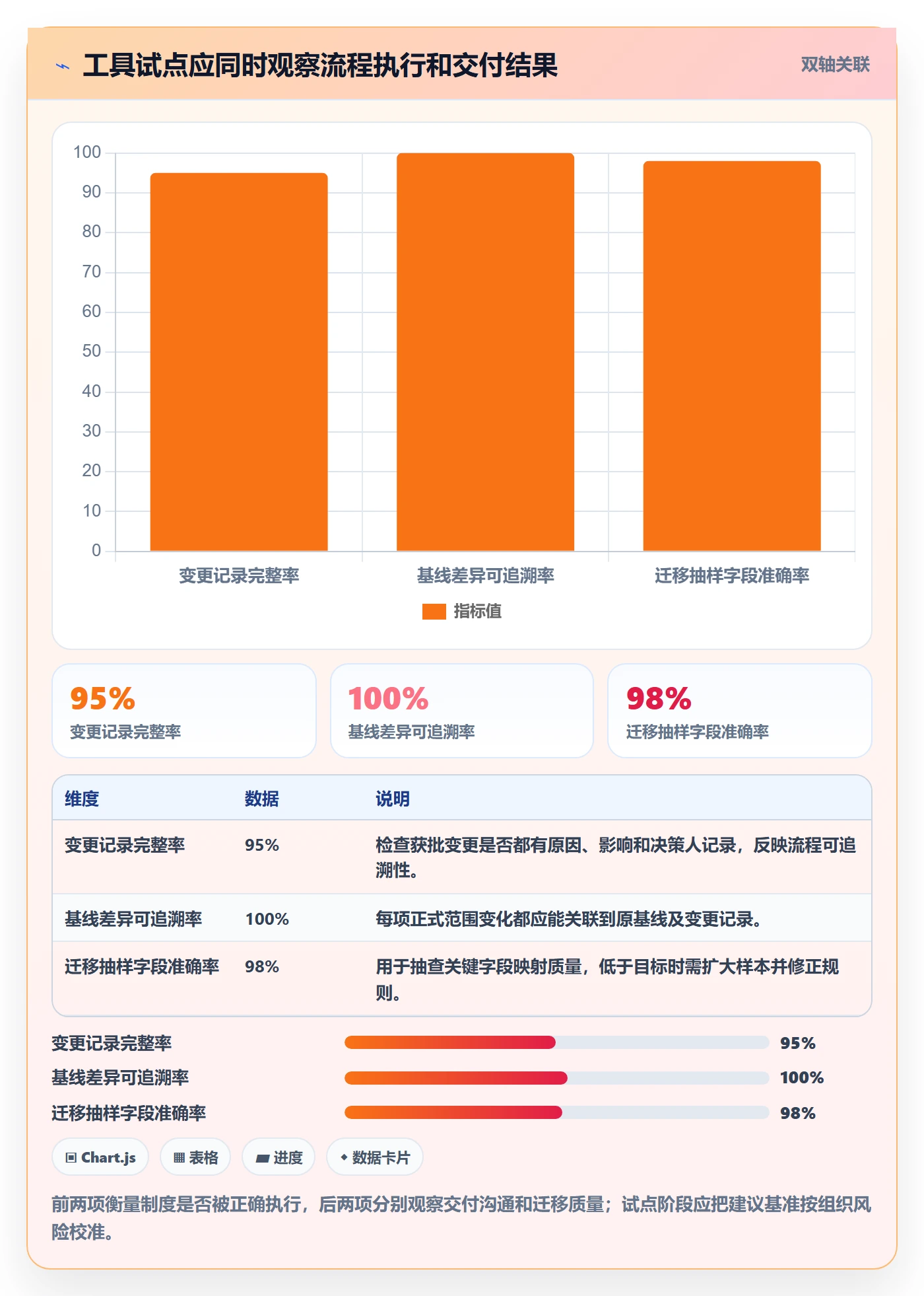 产品需求如何做好需求版本?PMO制度设计与操作步骤