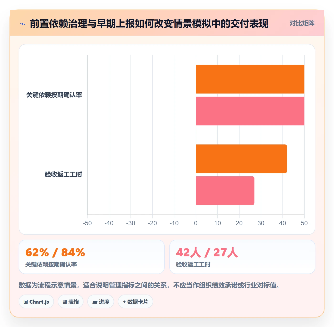 延期最佳实践：实施团队延期管理流程优化，常见问题