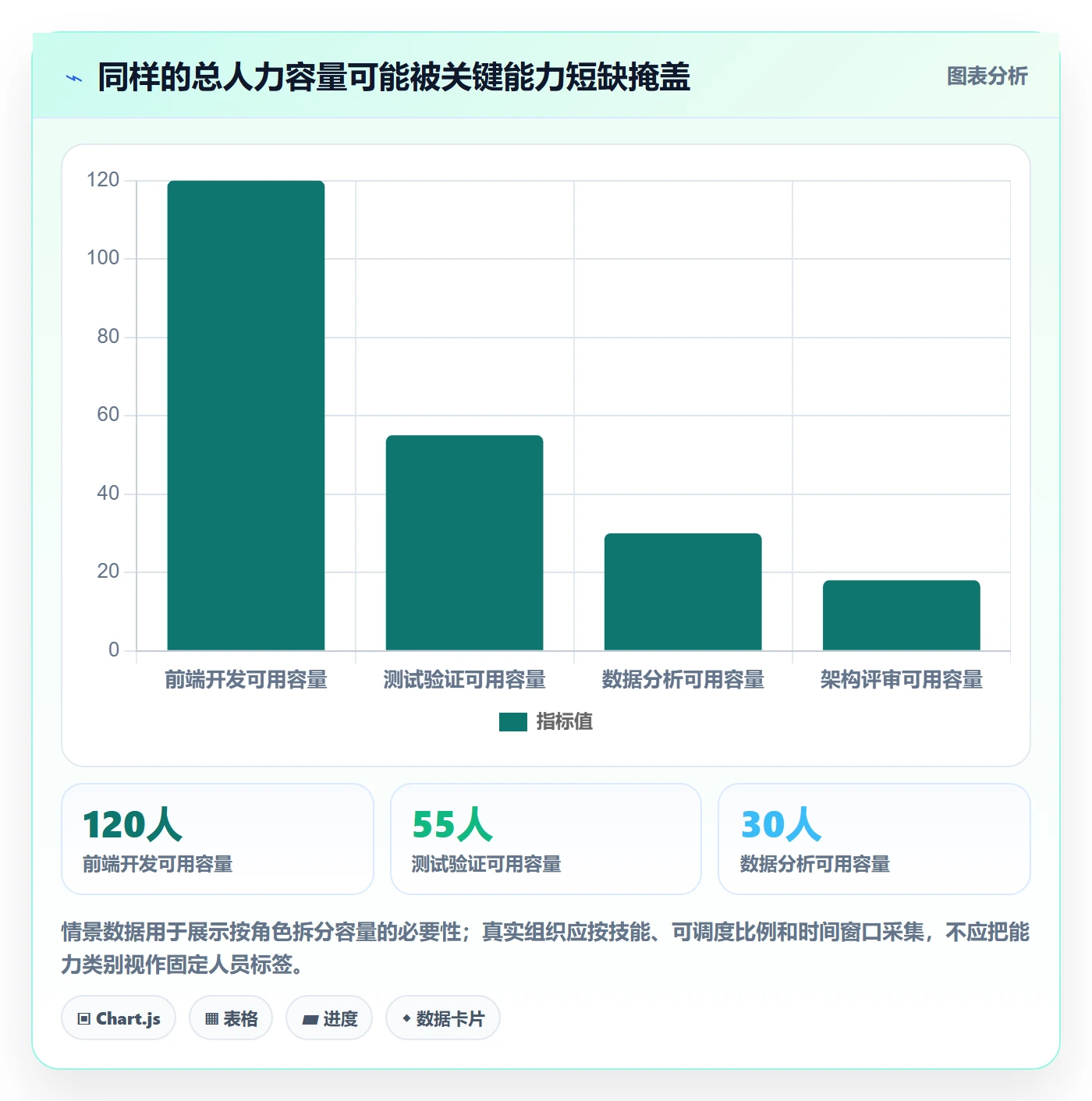 工作负载怎么做?产品经理落地方案:资源负载从0到1