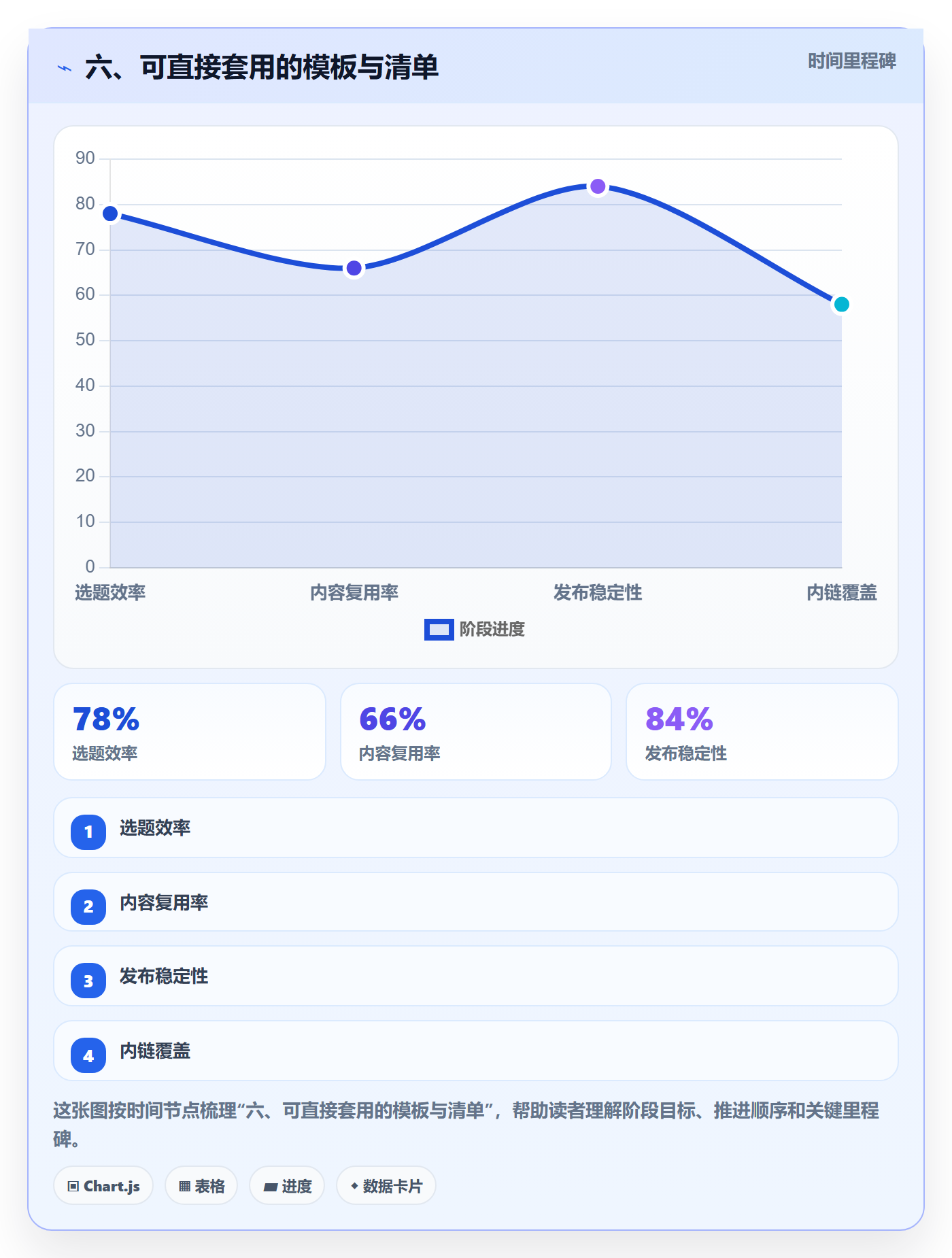 六、可直接套用的模板与清单