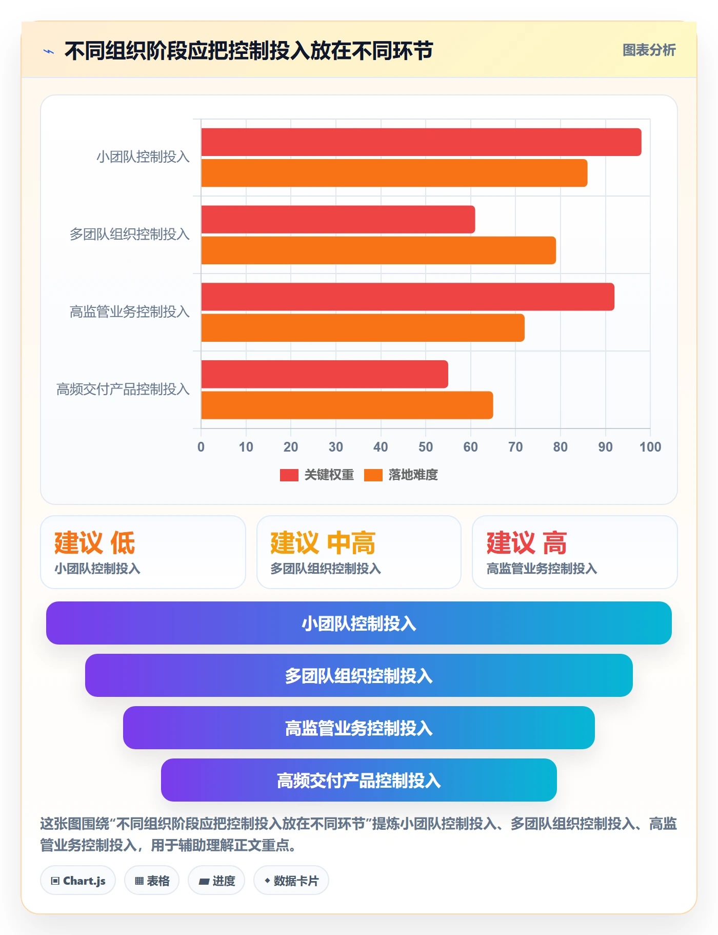 版本管理Release全流程:管理层落地方案与一文讲清