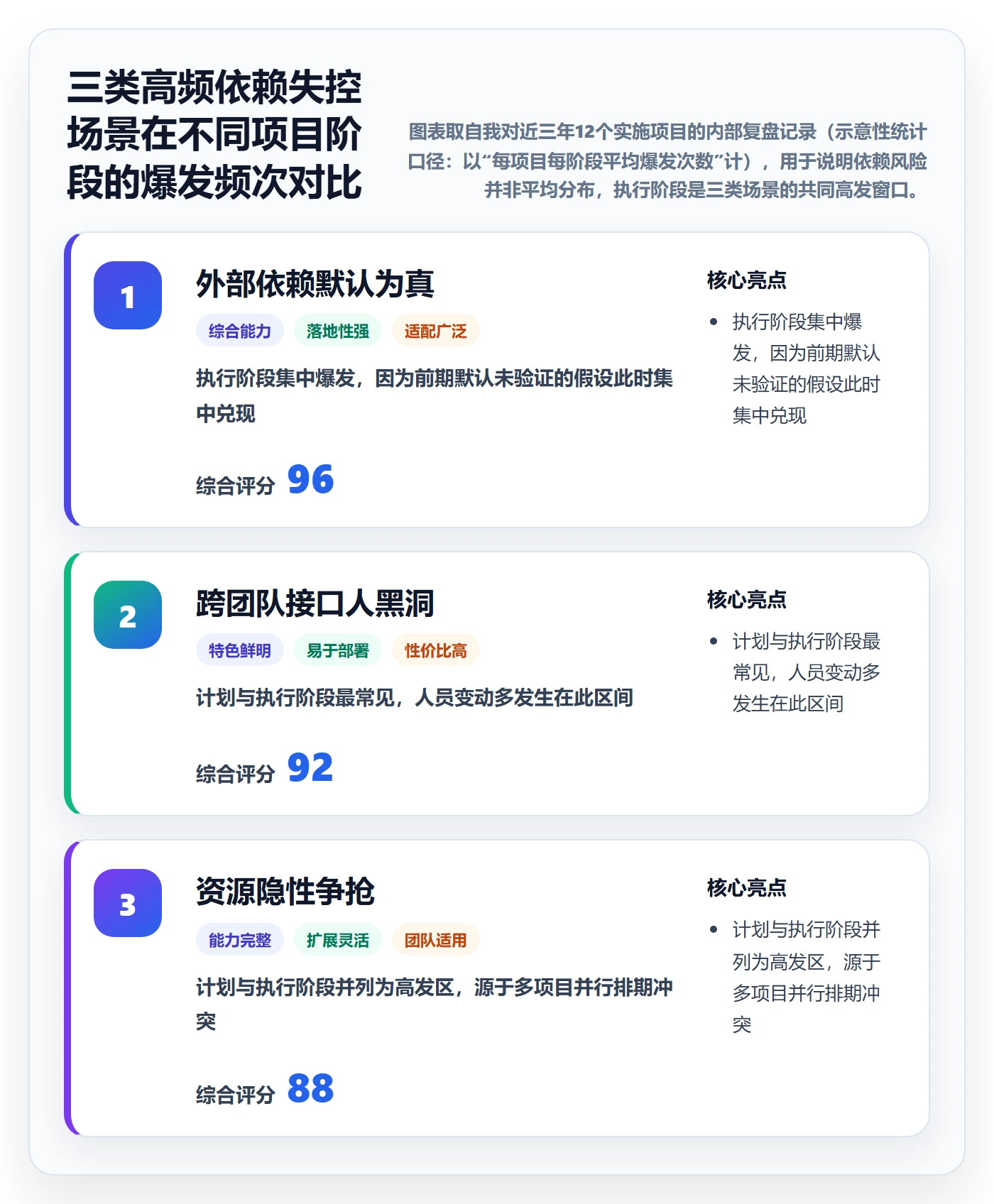 前置任务管理方法大全:实施团队任务依赖风险控制落地清单