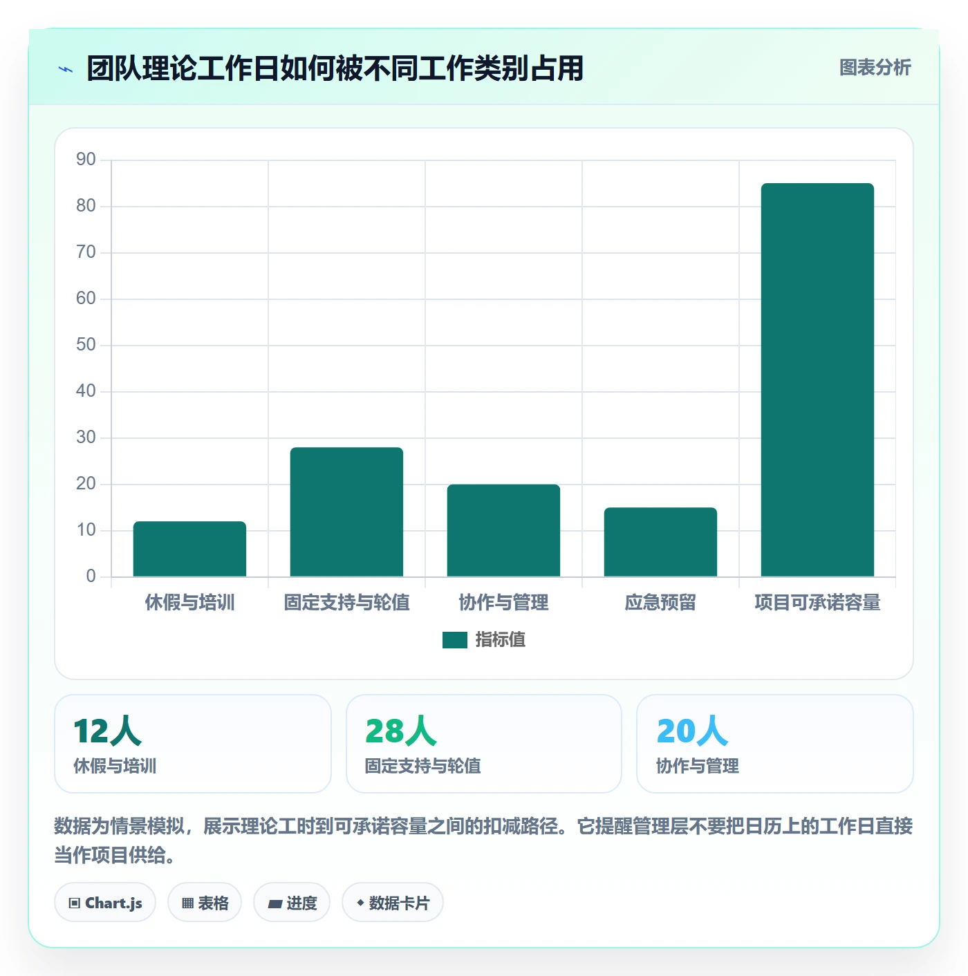 人员怎么做?管理层风险控制:资源管理从0到1