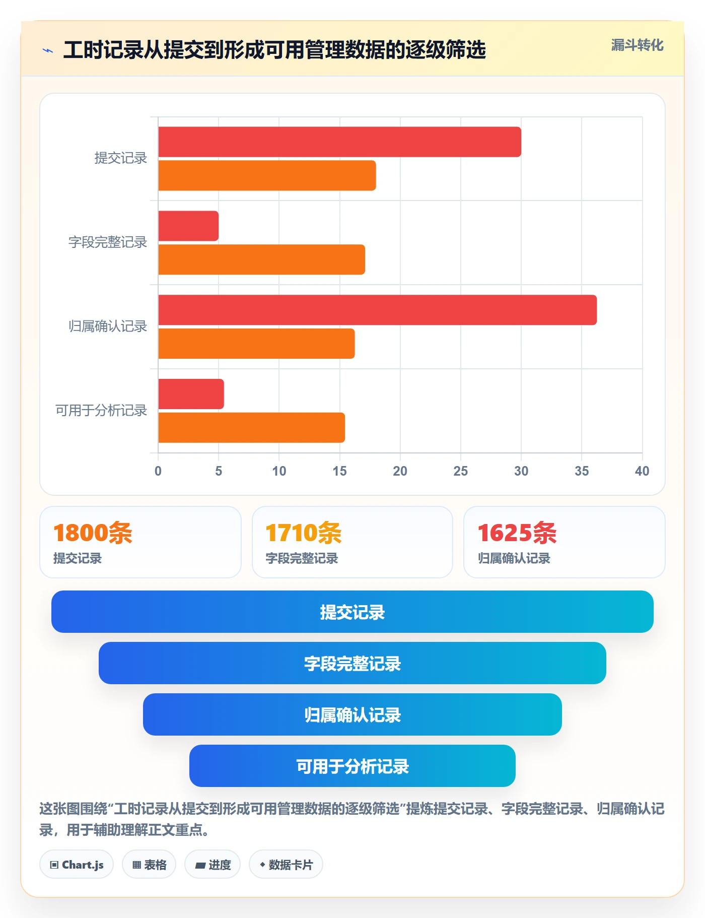 审批管理指南:项目成员如何做好工时表,入门指南全流程