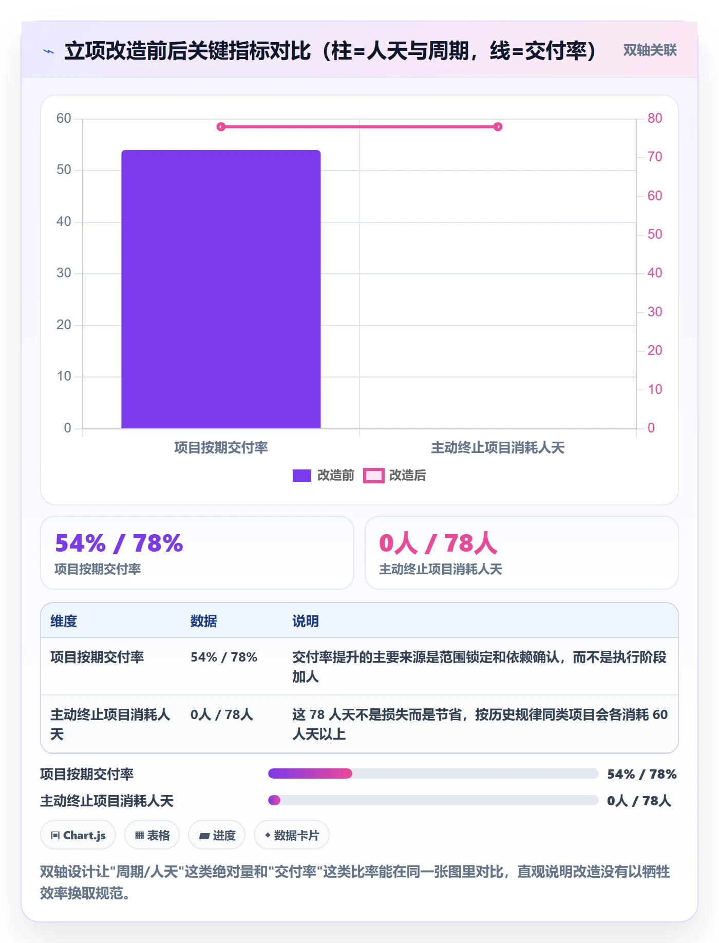 项目类型最佳实践:研发团队项目立项入门指南,常见问题