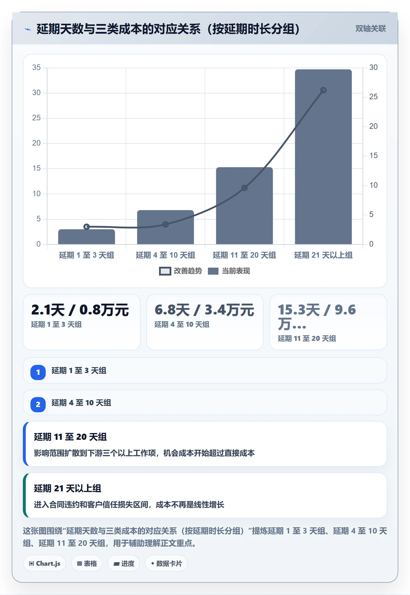 延期原因实操方法：项目经理提升延期管理效率的入门指南方法与模板