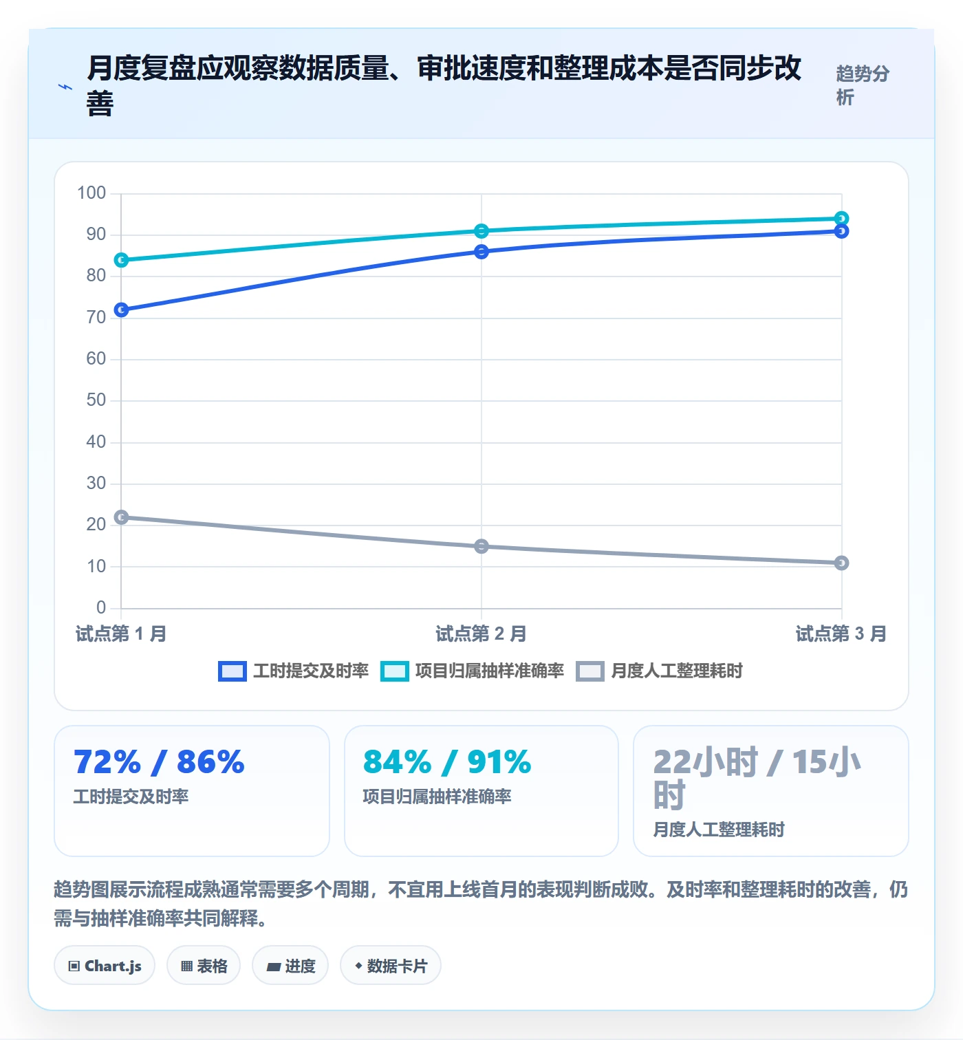 工时表如何做好审批?PMO落地方案与操作步骤