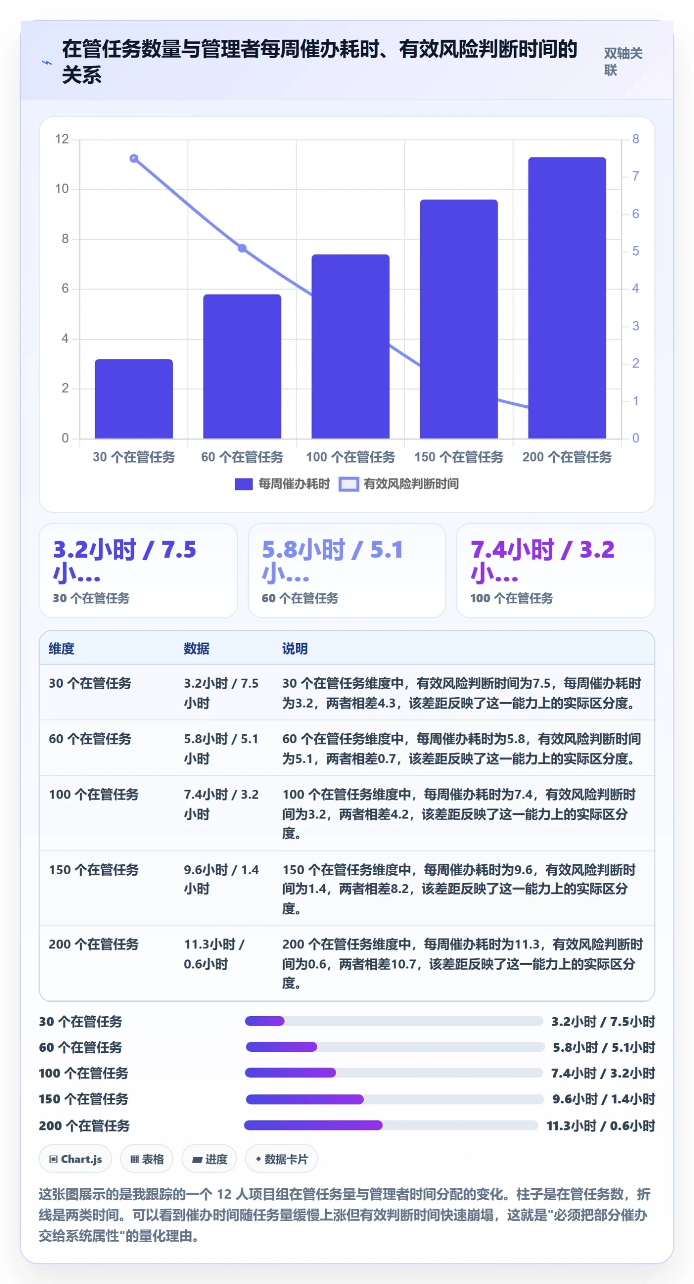 截止时间实操方法:管理层提升任务属性效率的落地方案方法与模板