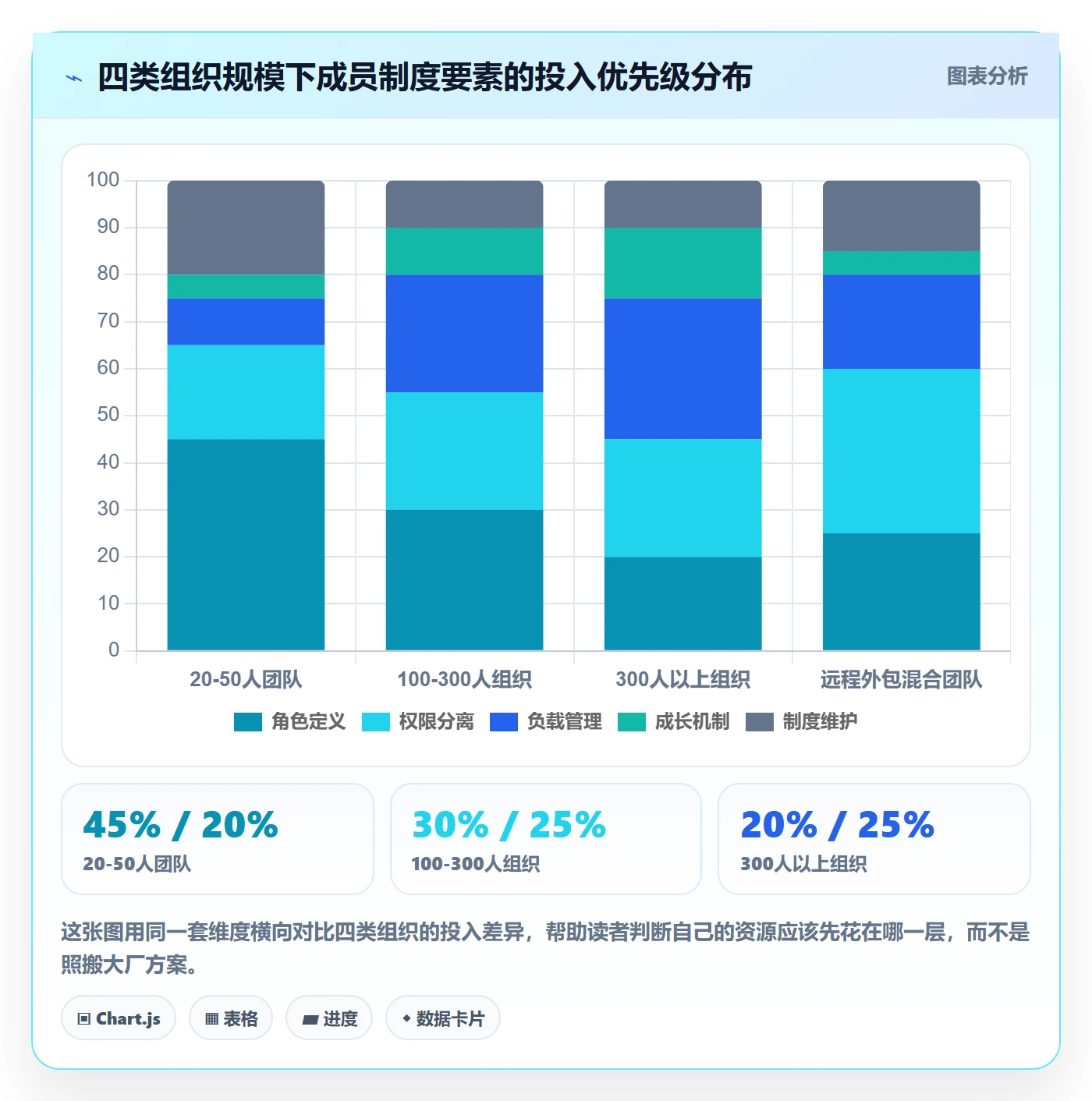 任务管理关注人全流程:项目成员制度设计与一文讲清