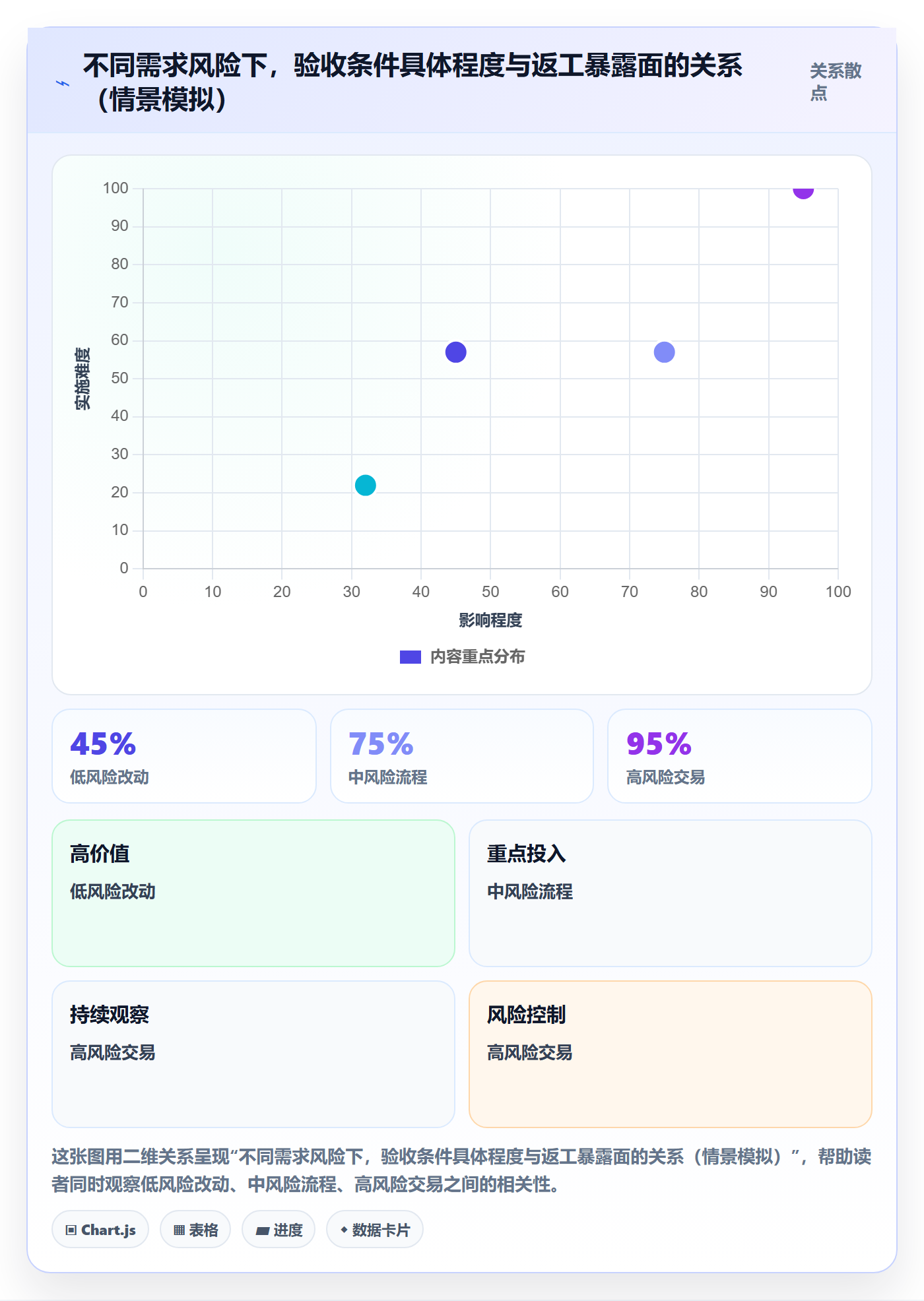 验收条件最佳实践：产品经理产品需求风险控制，常见问题