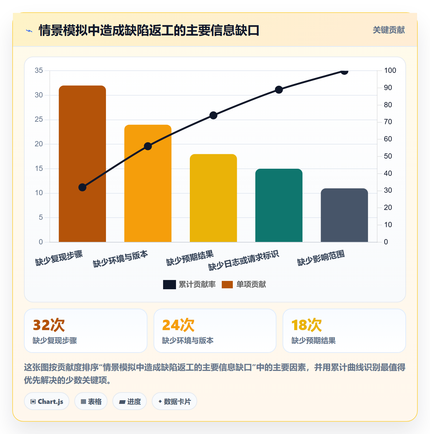 Bug / 缺陷修复教程：研发团队效率提升，避坑指南