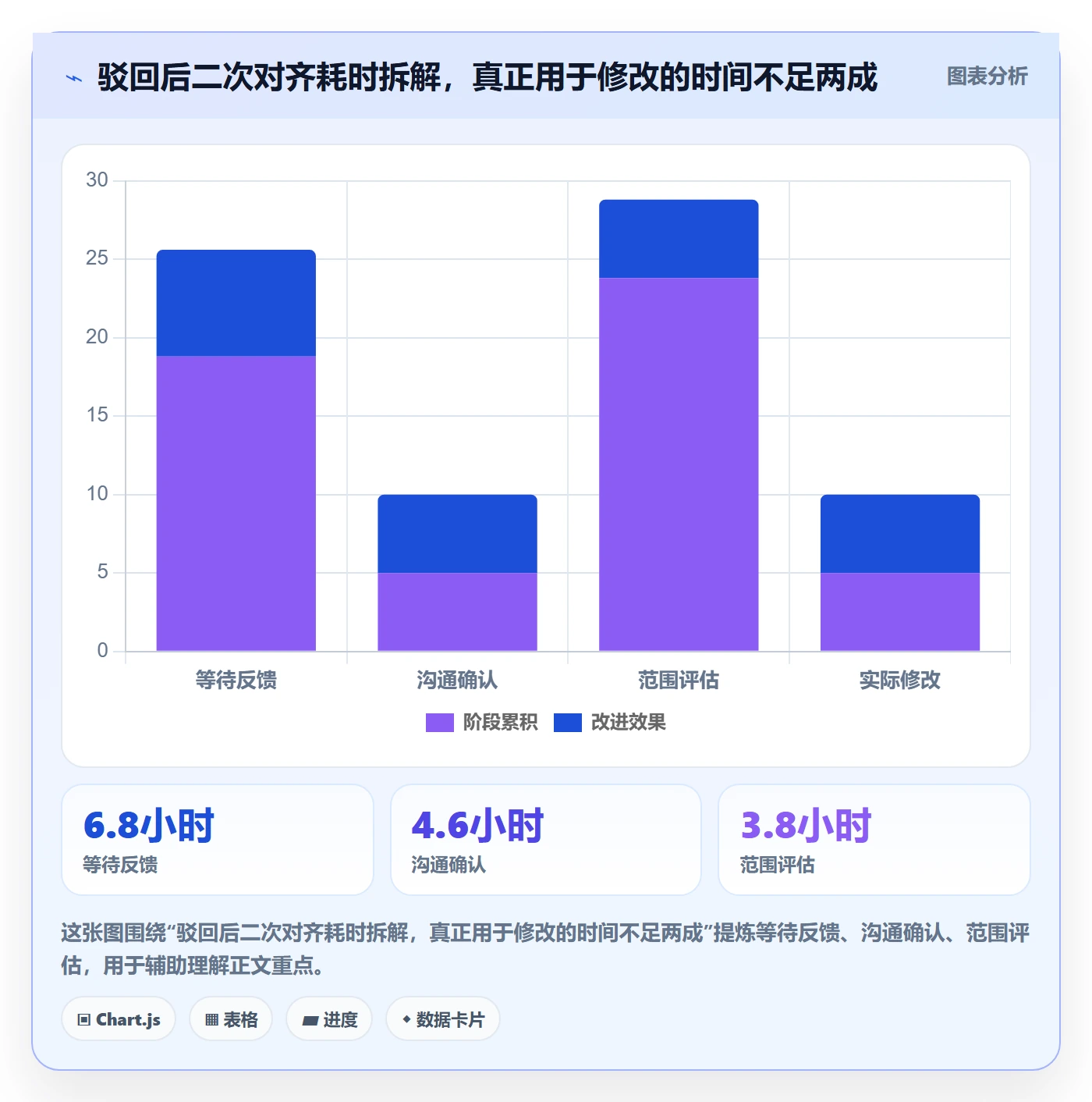 驳回实操方法：研发团队提升任务验收效率的流程优化方法与模板