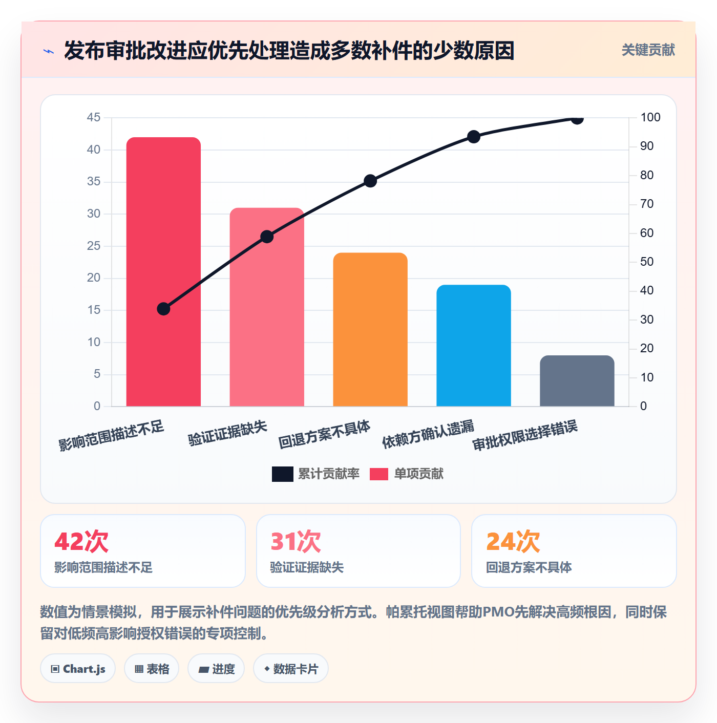 发布审批流程与规范:PMO发布管理风险控制关键指标