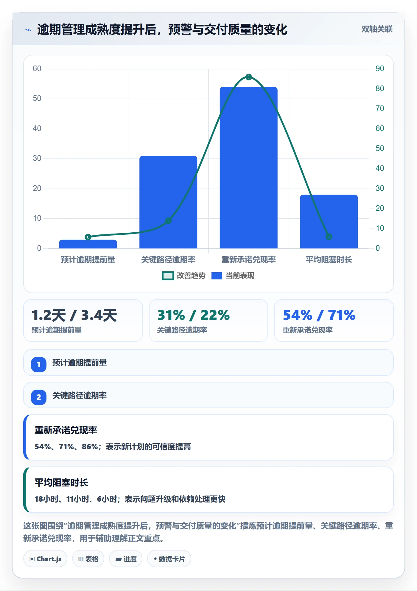逾期管理指南:产品经理如何做好延期管理,效率提升全流程