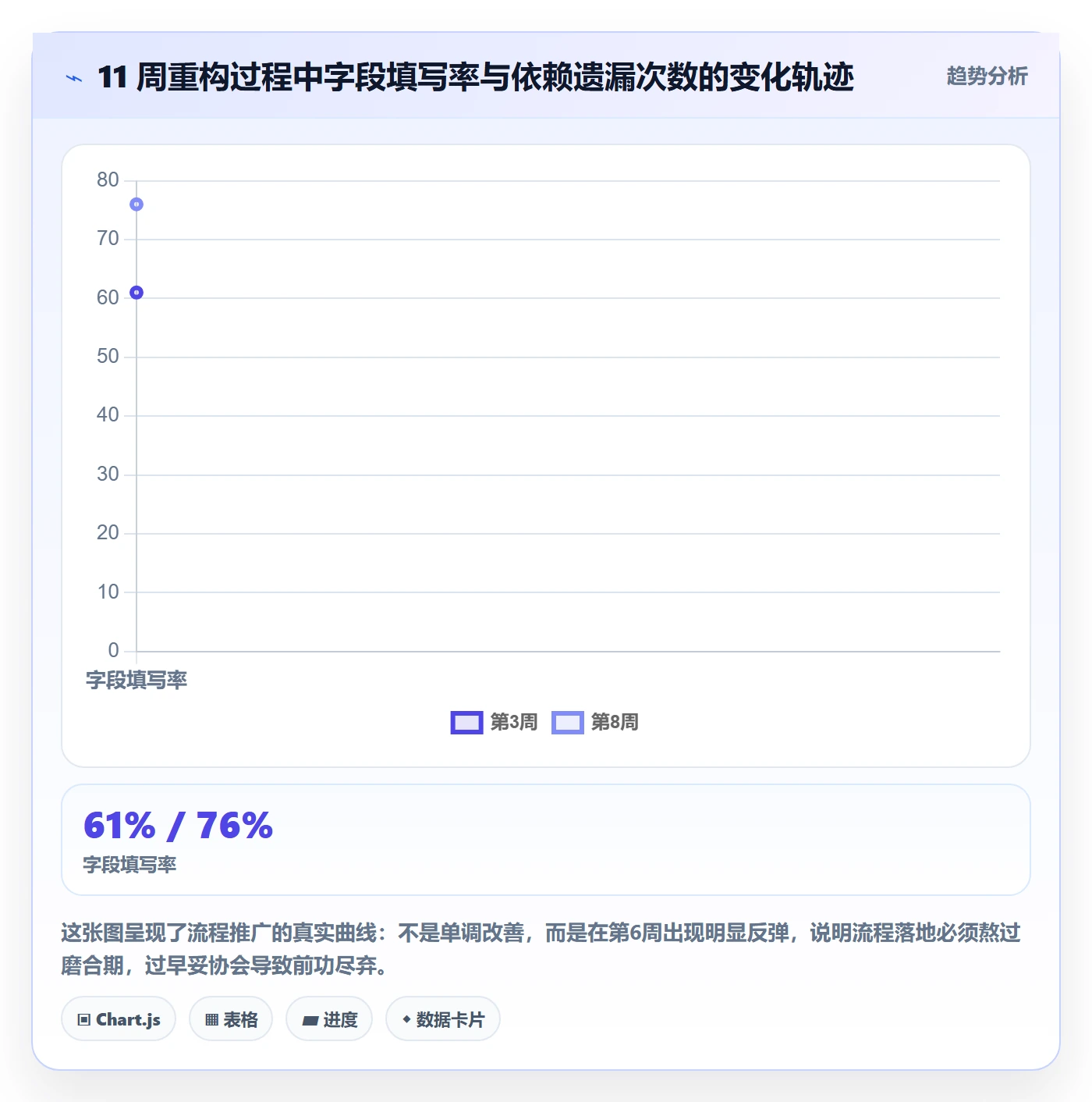 工作项最佳实践:项目经理任务管理流程优化,常见问题