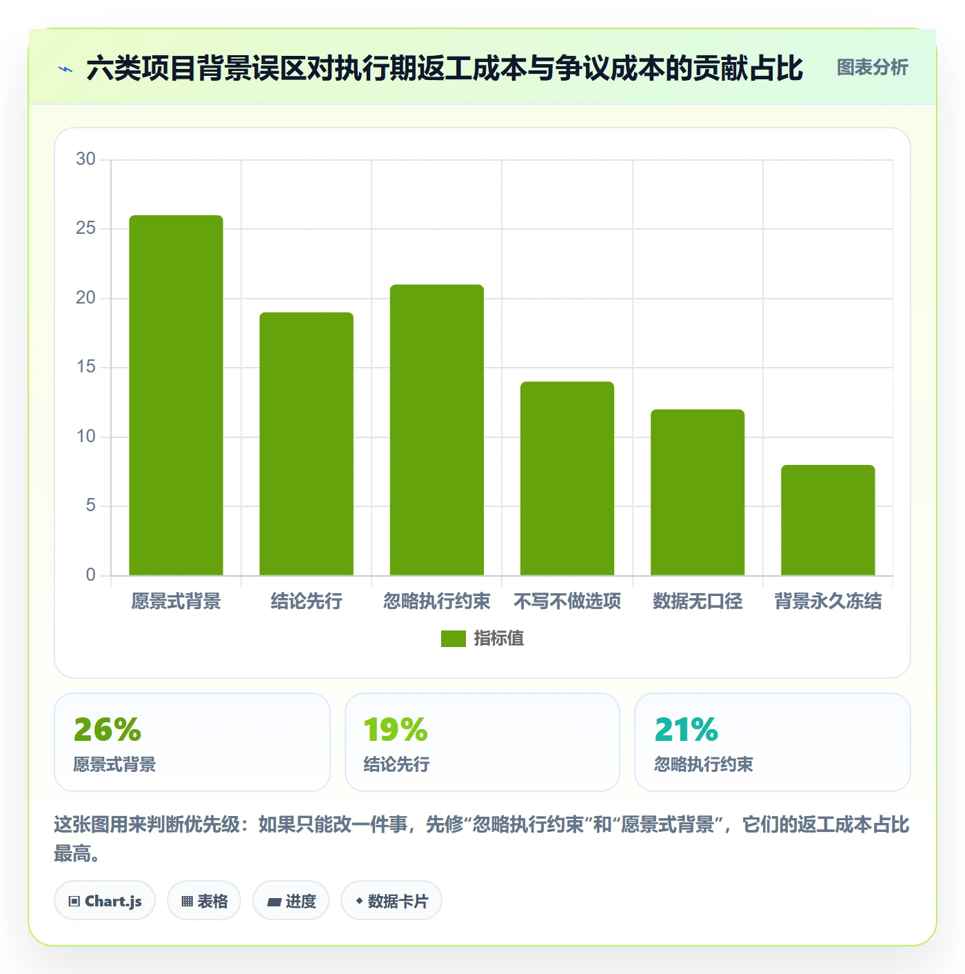 项目背景怎么做?跨部门团队最佳实践:项目立项从0到1