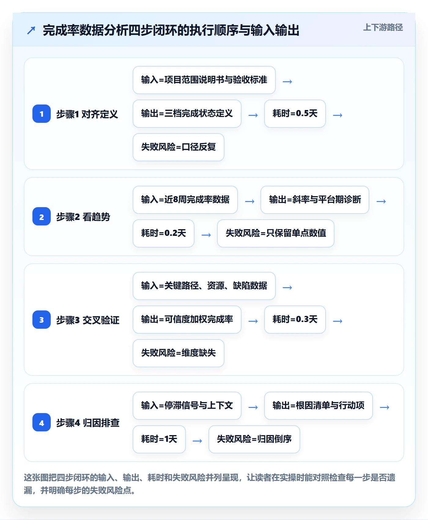 进度管理完成率教程:项目经理数据分析,避坑指南