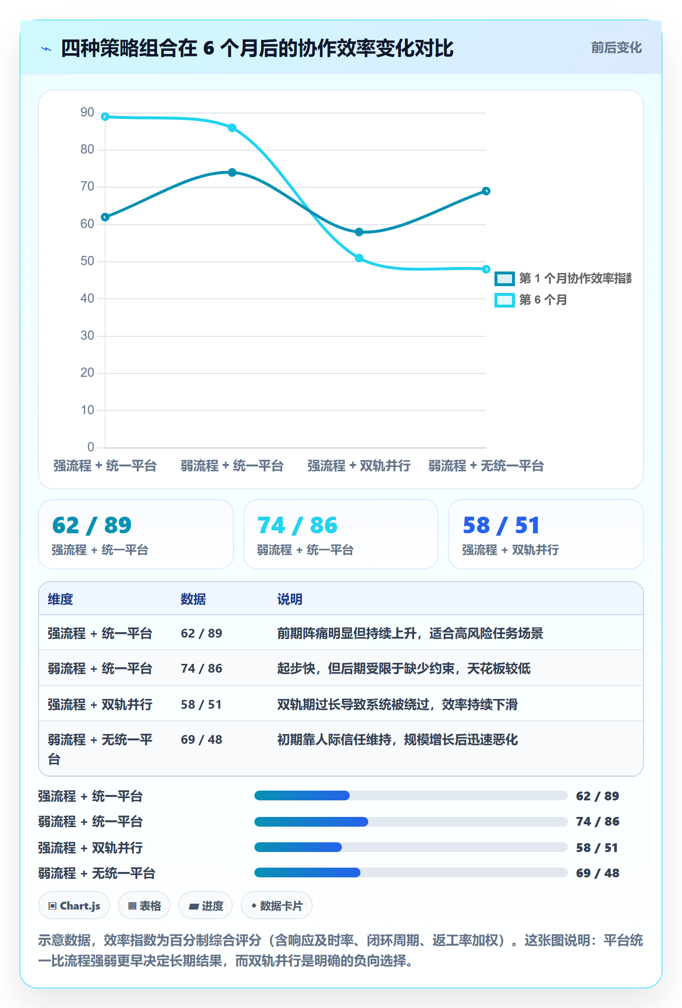 协作人怎么做?跨部门团队制度设计:任务管理从0到1