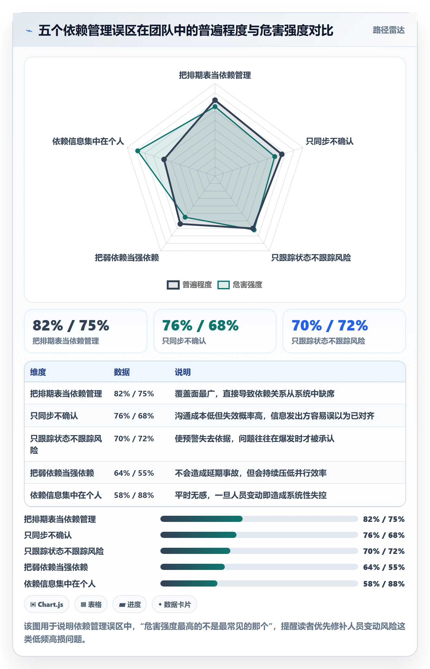 前置任务管理方法大全：产品经理任务依赖协同管理落地清单