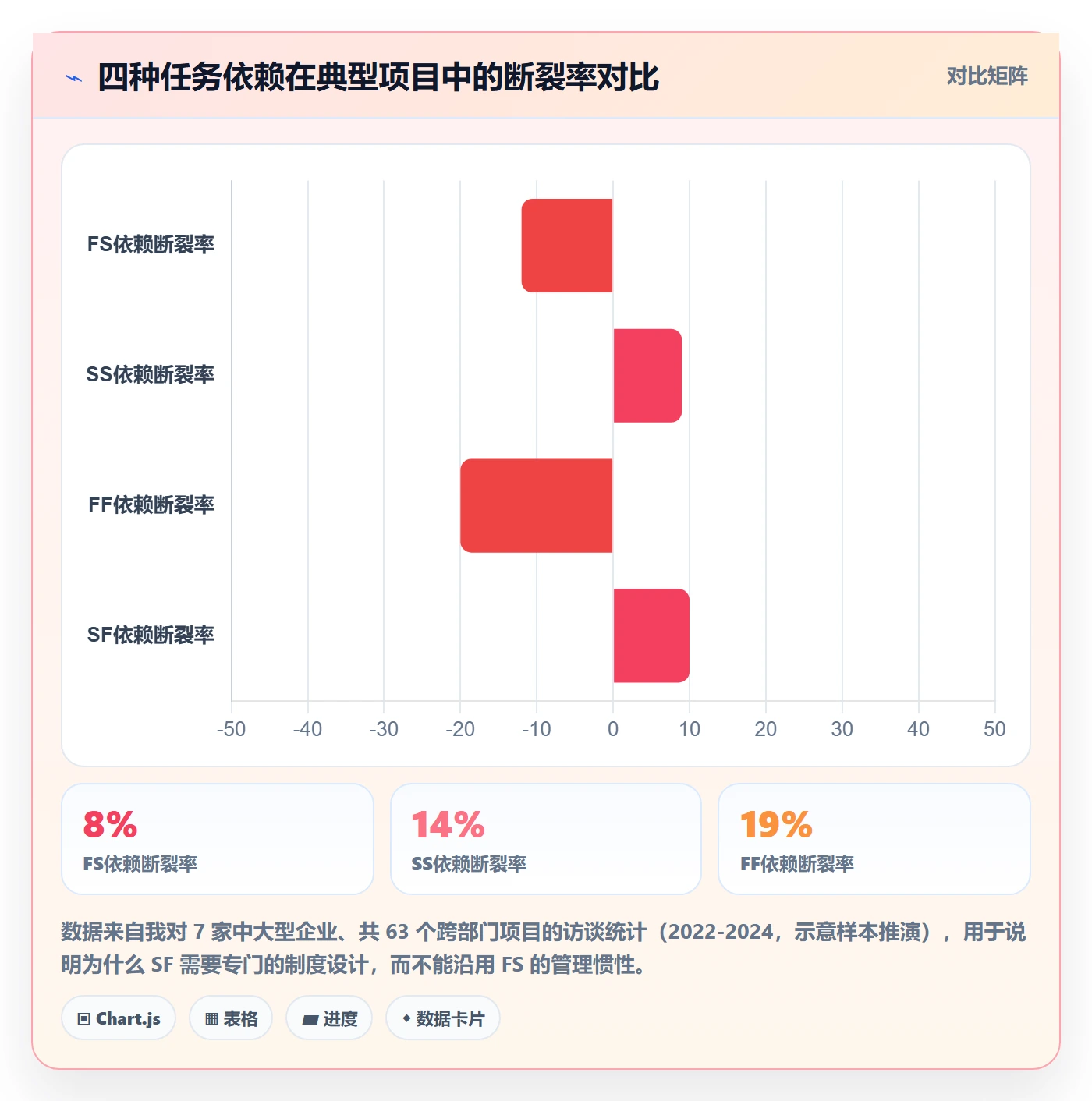 任务依赖如何做好SF？项目成员制度设计与操作步骤