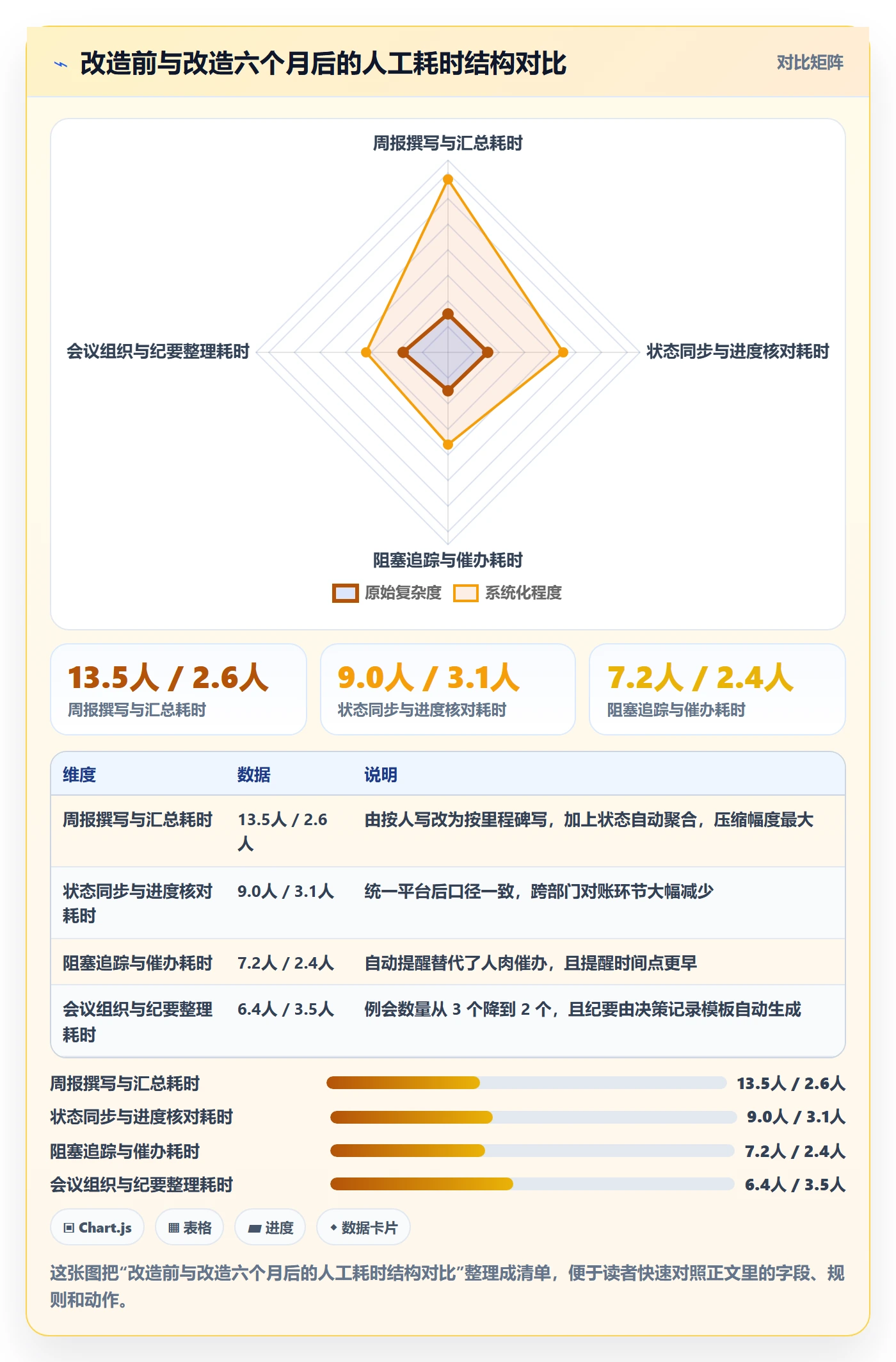 目标进度落地方案:项目经理开展项目目标的效率提升案例解析