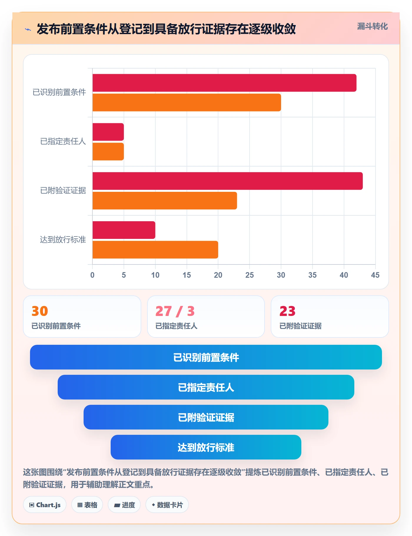 发布管理发布教程:项目负责人数据分析,避坑指南