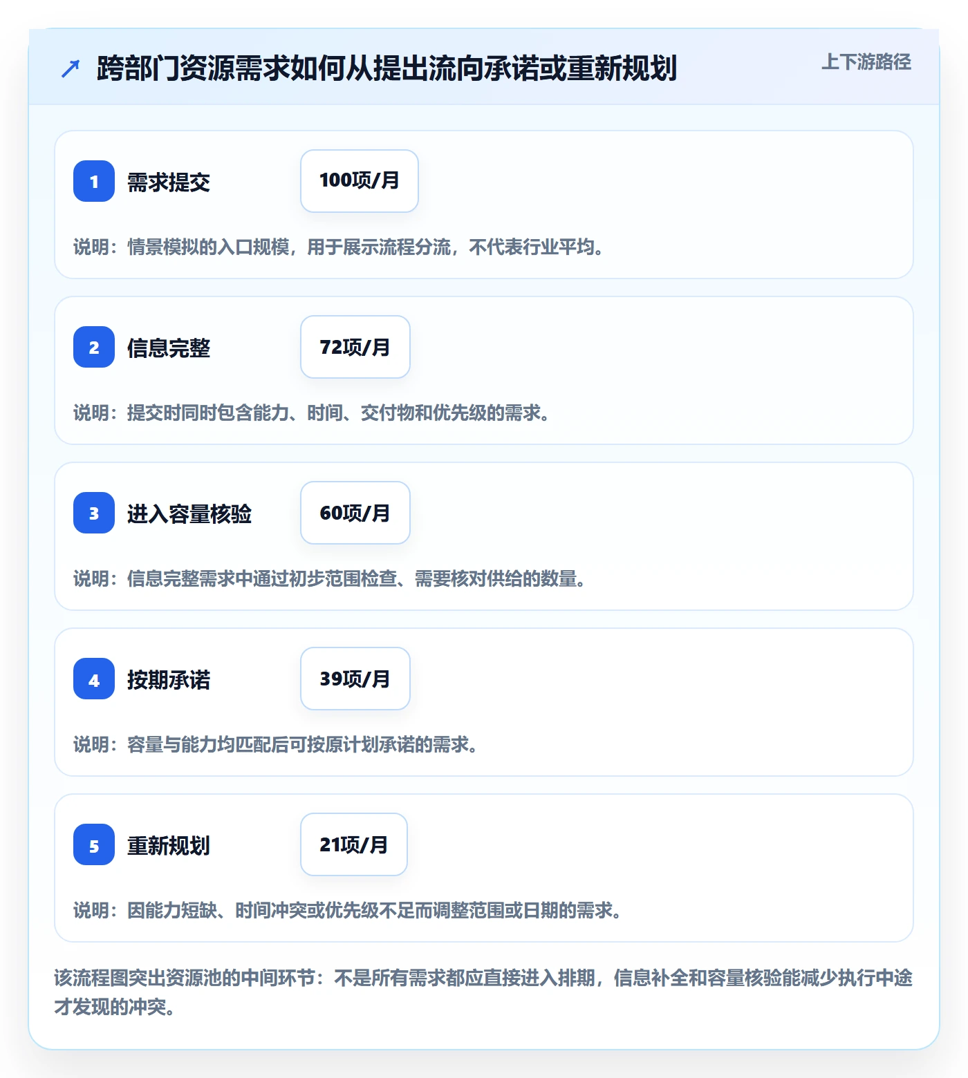 资源池怎么做？跨部门团队协同管理：资源管理从0到1