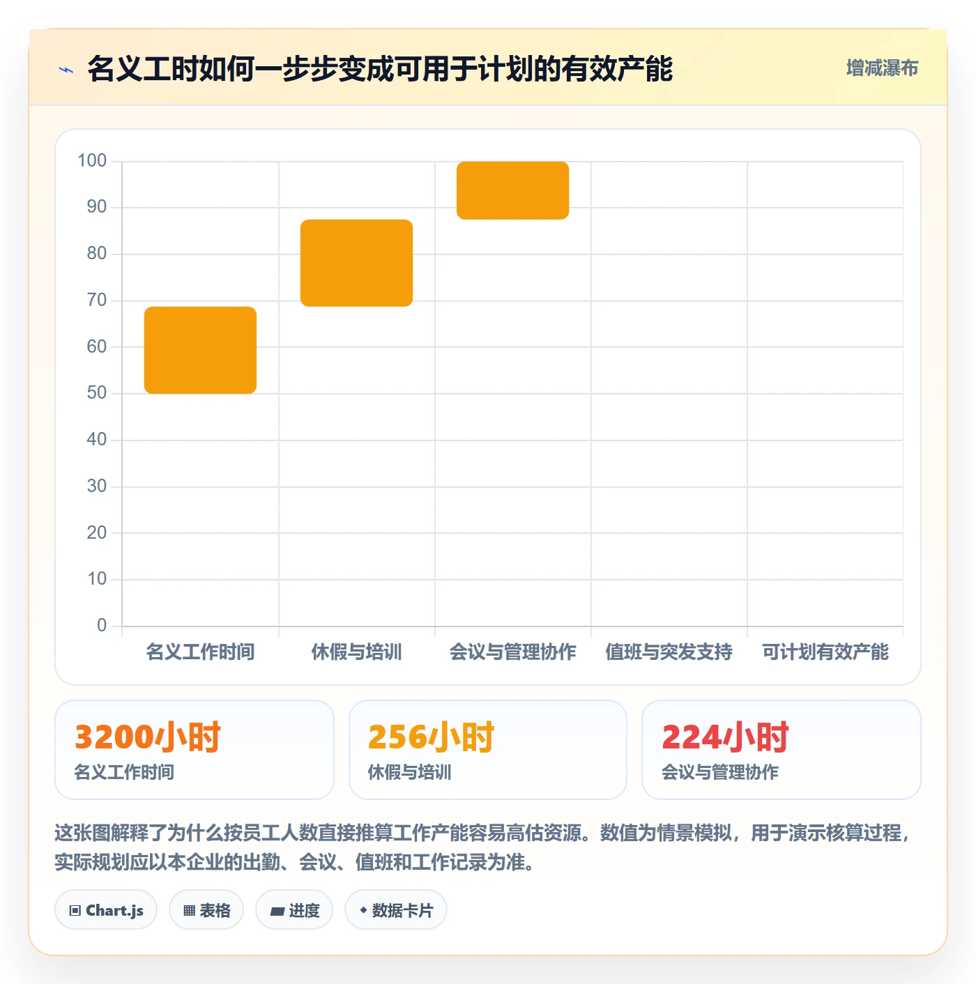 投入比例落地方案：企业管理者开展人力资源计划的数据分析案例解析