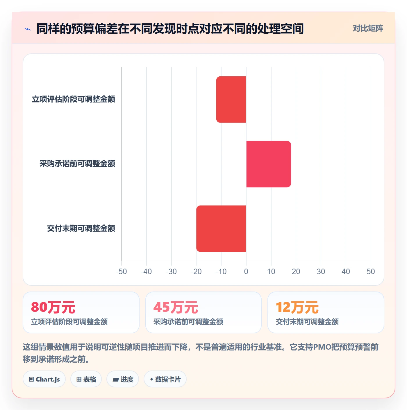 项目预算落地方案:PMO开展预算管理的效率提升案例解析