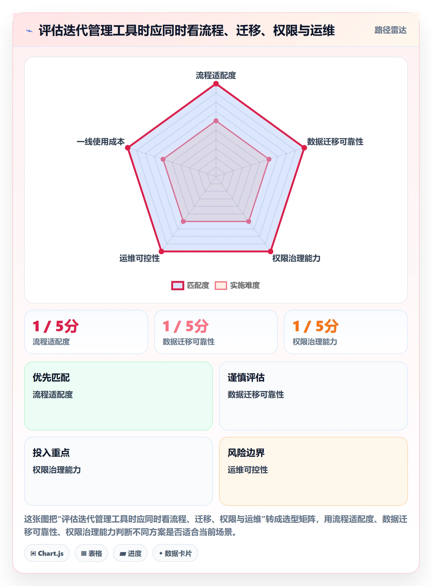 迭代管理如何做好Sprint?项目经理数据分析与操作步骤