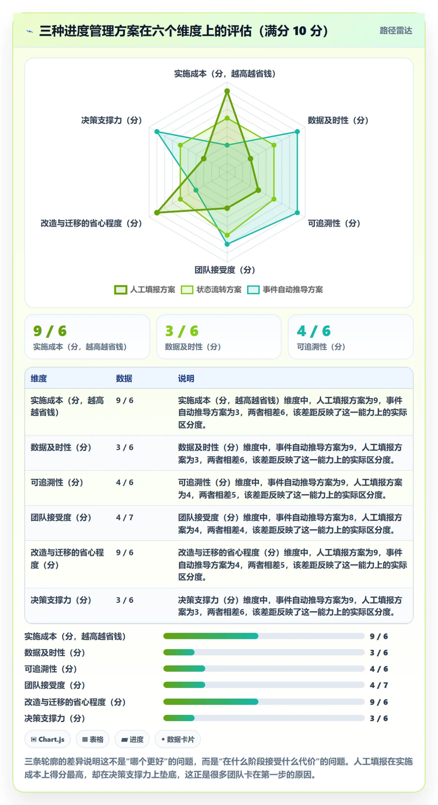 实际进度落地方案:研发团队开展进度管理的效率提升案例解析