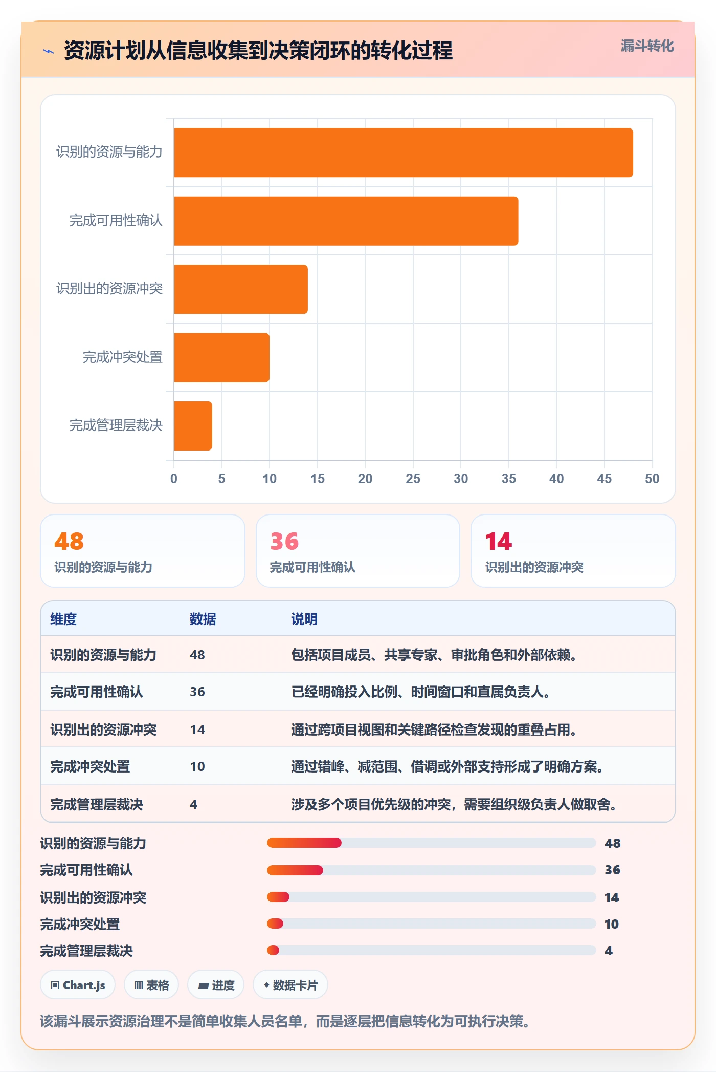 资源冲突管理指南:产品经理如何做好人力资源计划,风险控制全流程