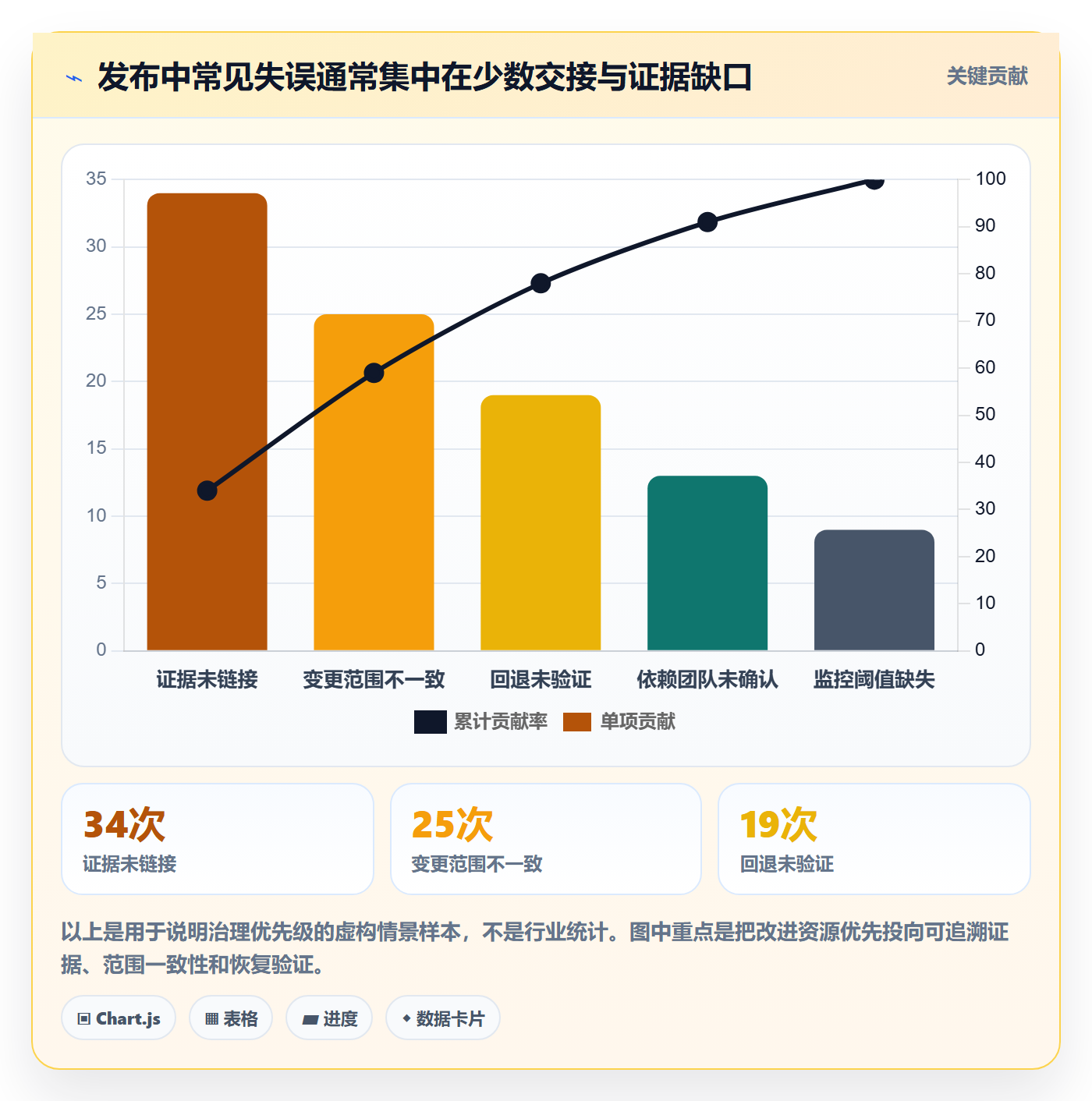 发布检查管理方法大全:PMO发布管理入门指南落地清单