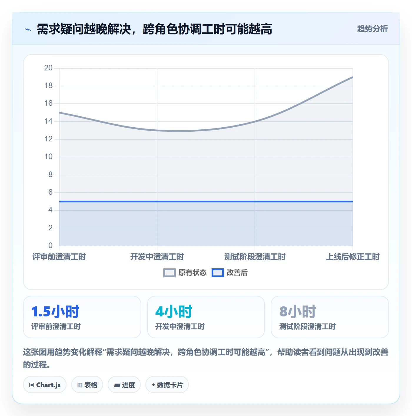 需求管理需求评审教程：项目成员效率提升，避坑指南