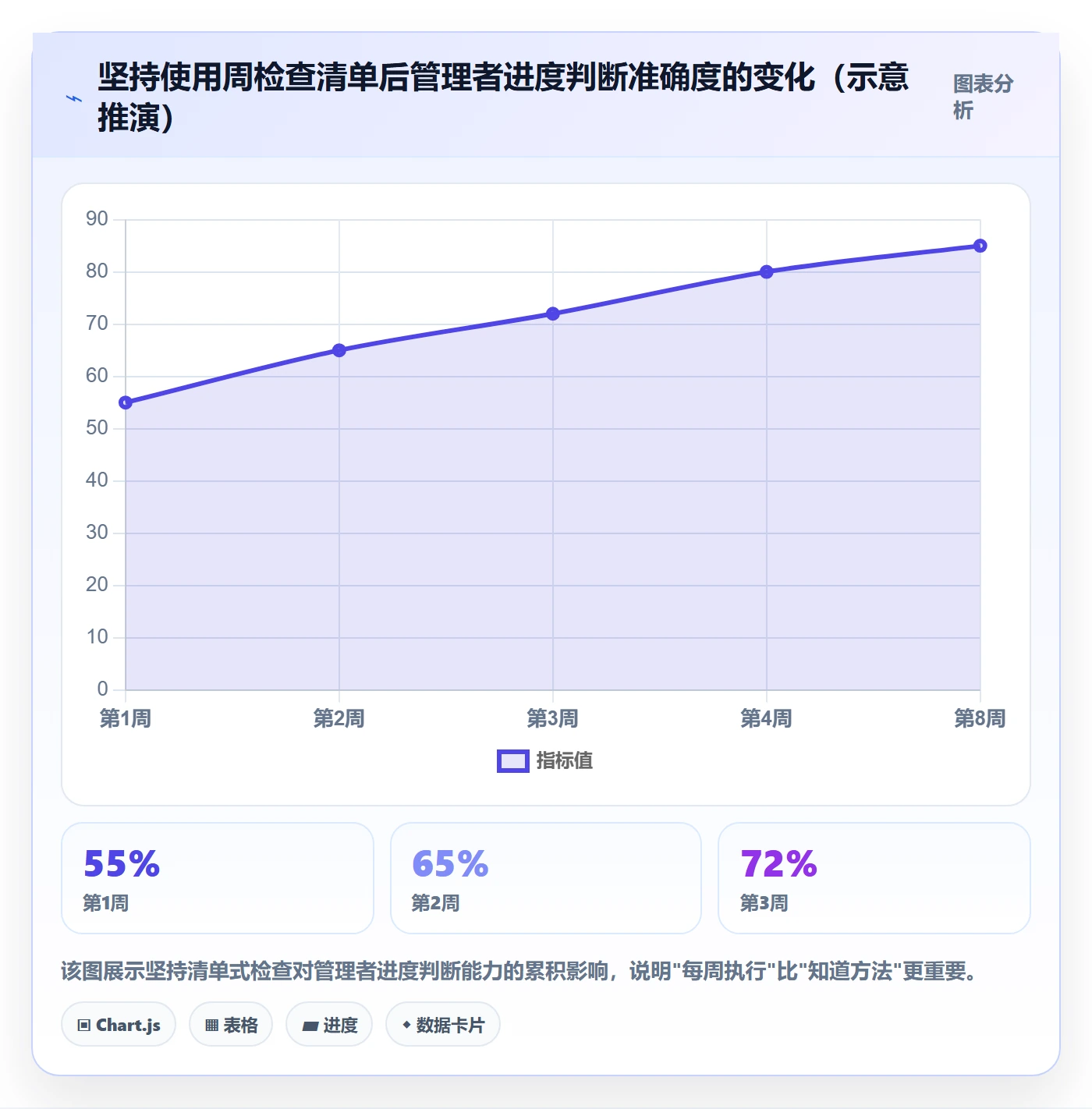 实际进度管理方法大全:企业管理者进度管理实操方法落地清单