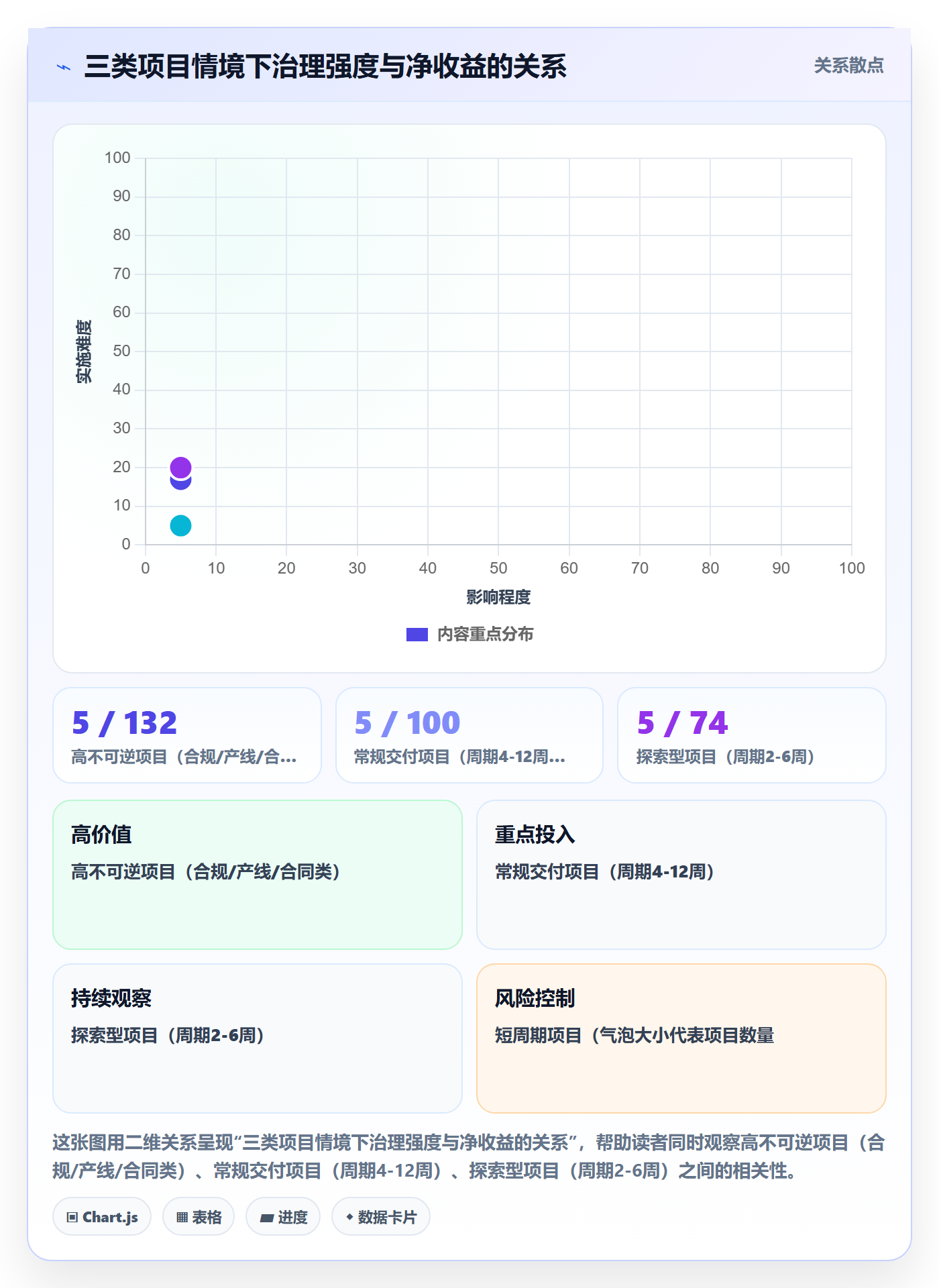 任务依赖FS全流程:企业管理者效率提升与一文讲清