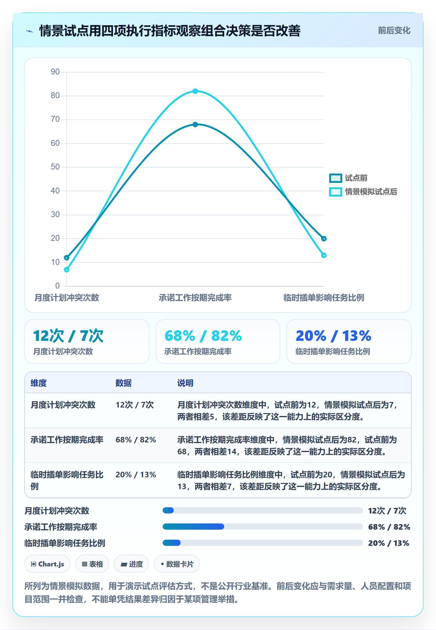 技能落地方案:管理层开展资源管理的实操方法案例解析