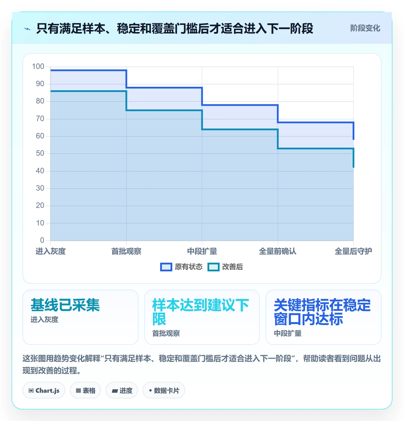 发布管理如何做好灰度发布？研发团队风险控制与操作步骤