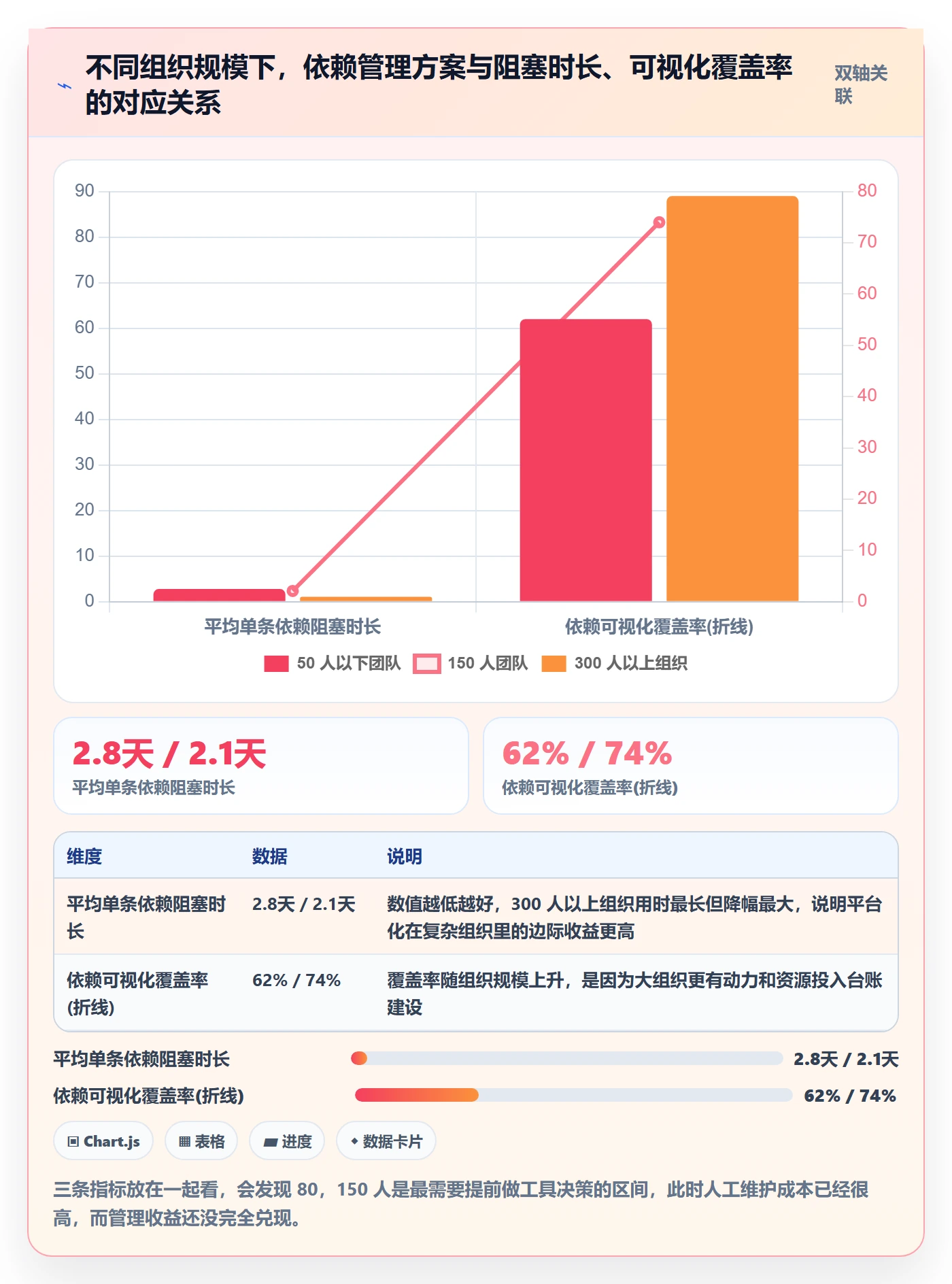 FF实操方法:项目负责人提升任务依赖效率的流程优化方法与模板