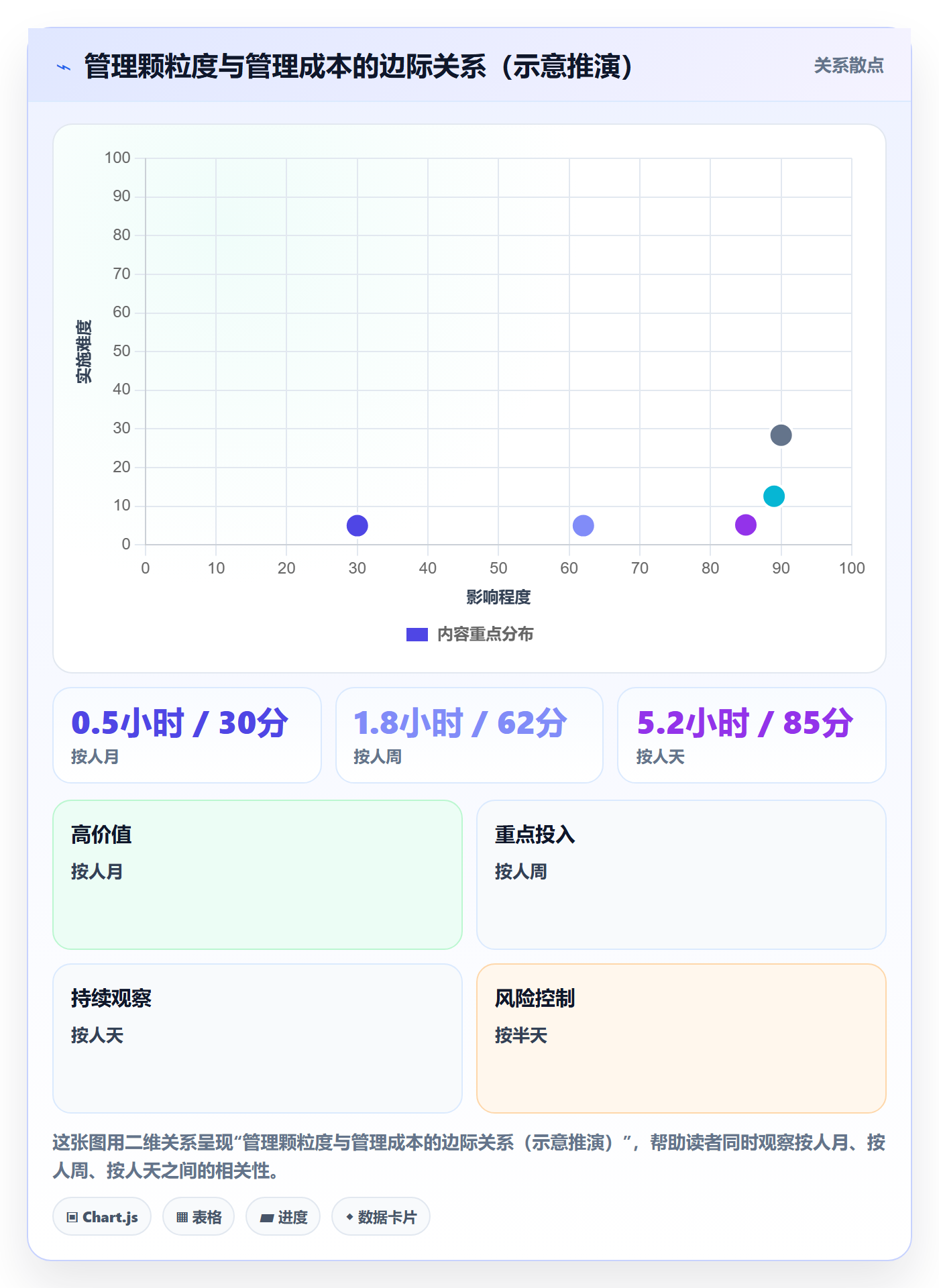 资源池流程与规范:跨部门团队资源管理实操方法关键指标