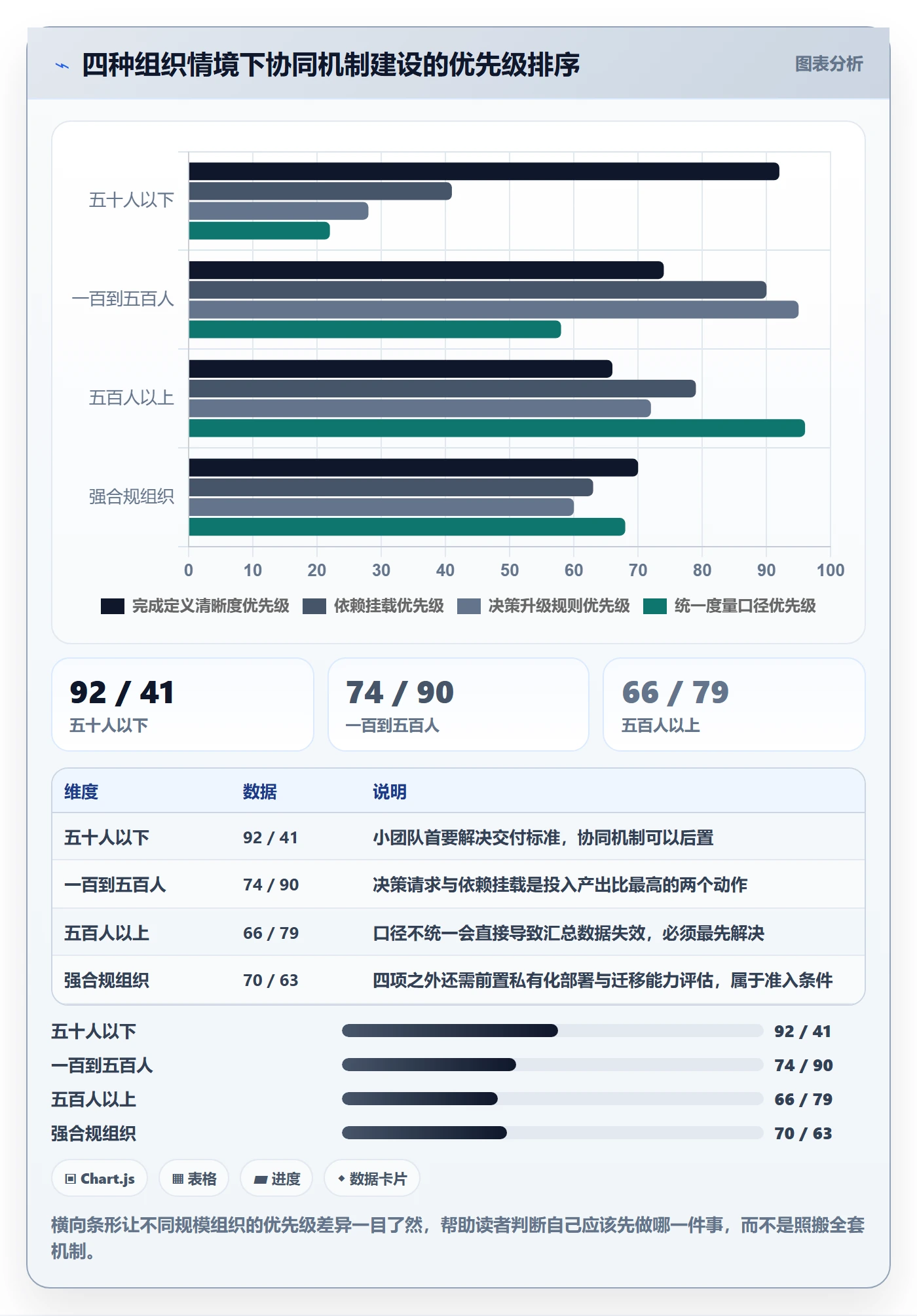 进度管理计划进度教程:管理层协同管理,避坑指南