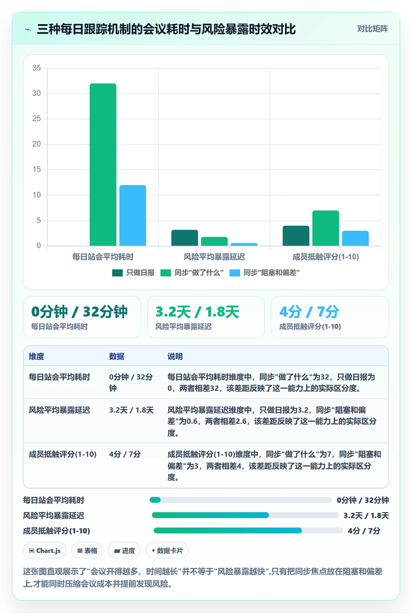 进度跟踪每日进展教程：实施团队协同管理，避坑指南