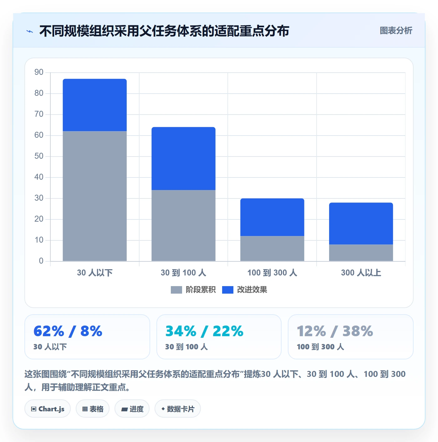 父任务实操方法:管理层提升任务管理效率的入门指南方法与模板