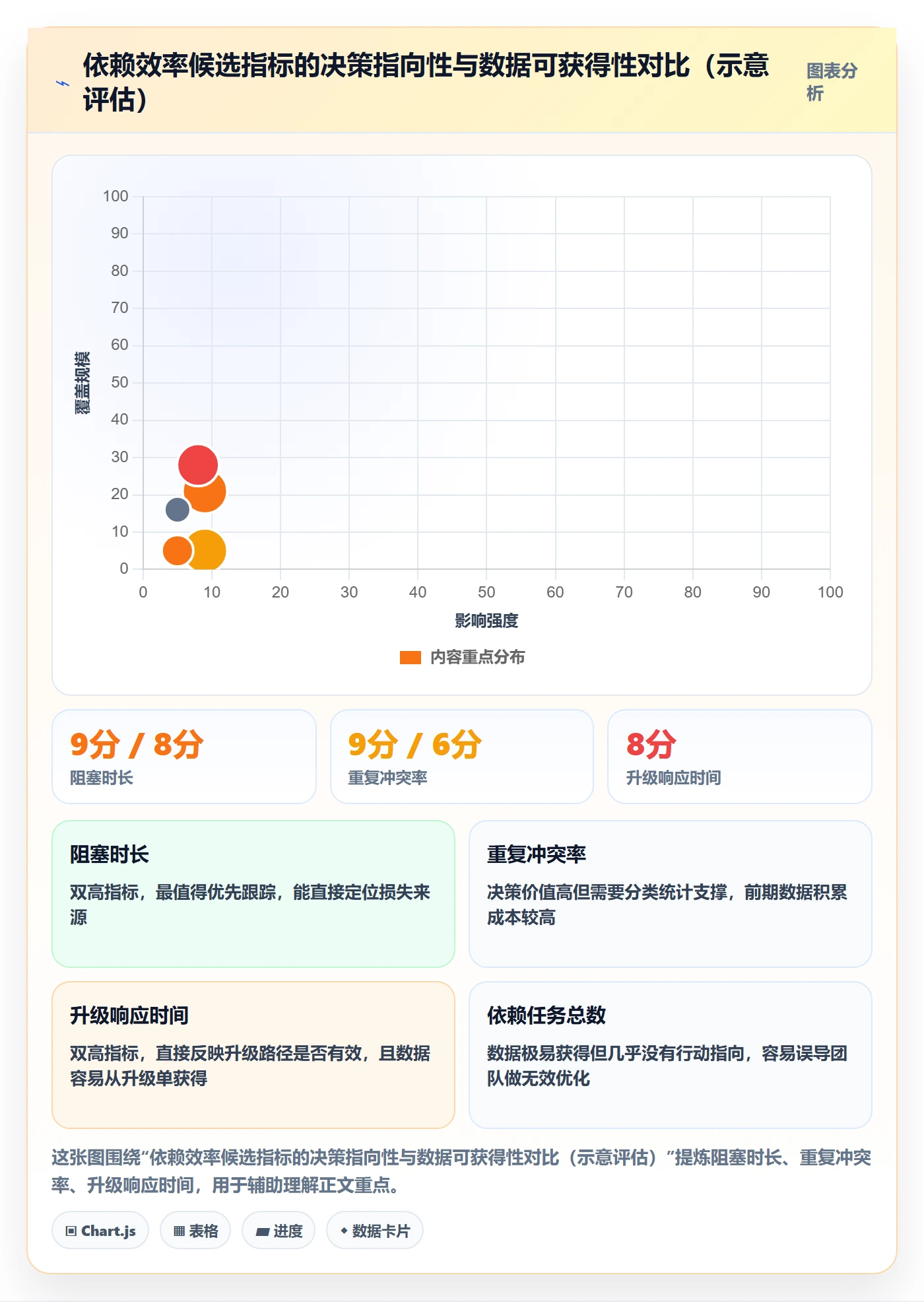 依赖冲突实操方法:研发团队提升任务依赖效率的流程优化方法与模板