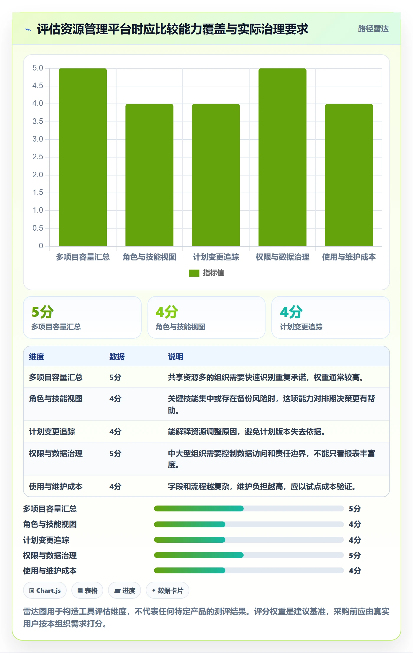 可用工时管理指南:项目经理如何做好人力资源计划,实操方法全流程